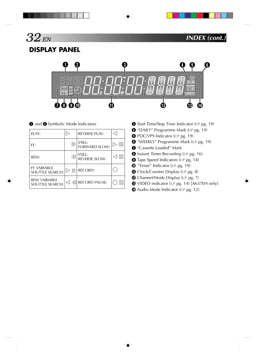 JVC HR-A637EH setup guide Index, # $ 