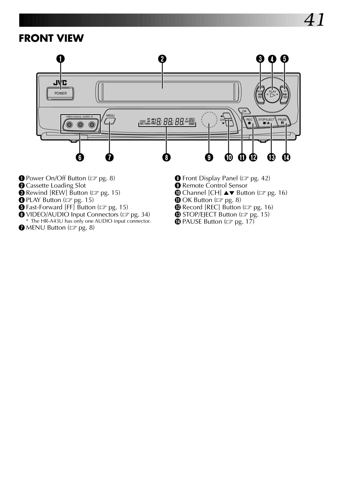 JVC HR-A43U, HR-A63U, HR-A63U (Hi-Fi) instruction manual Front View, HR-A43U has only one Audio input connector 