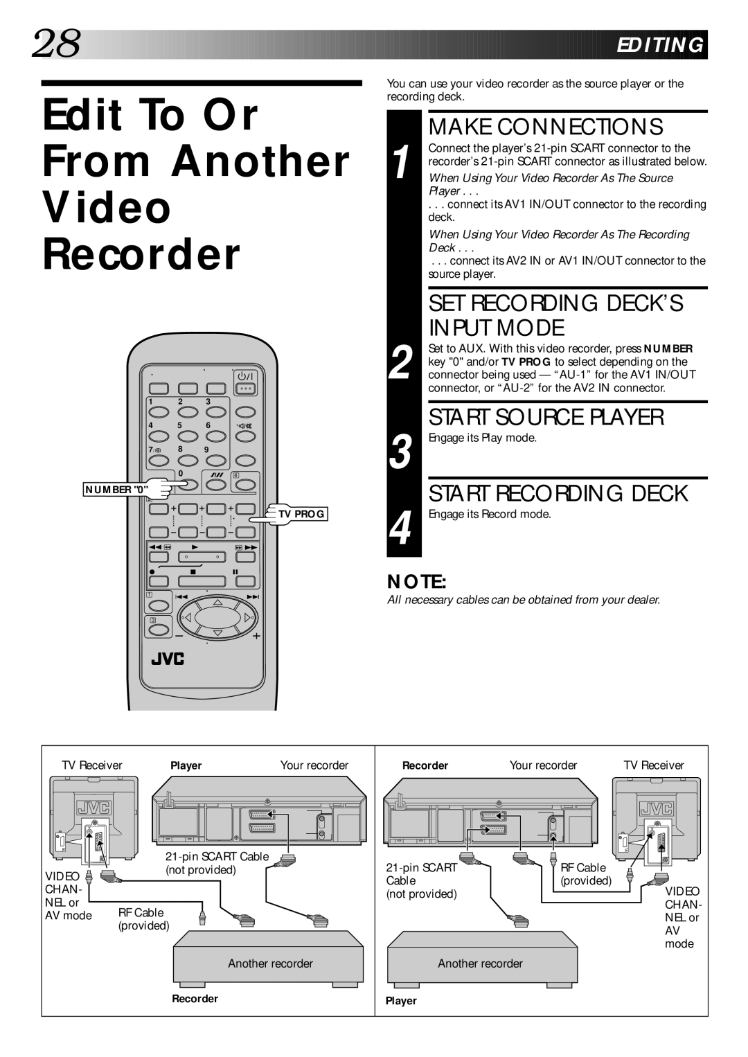 JVC HR-DD445EK setup guide Edit To Or From Another Video Recorder, Make Connections, SET Recording DECK’S Input Mode 