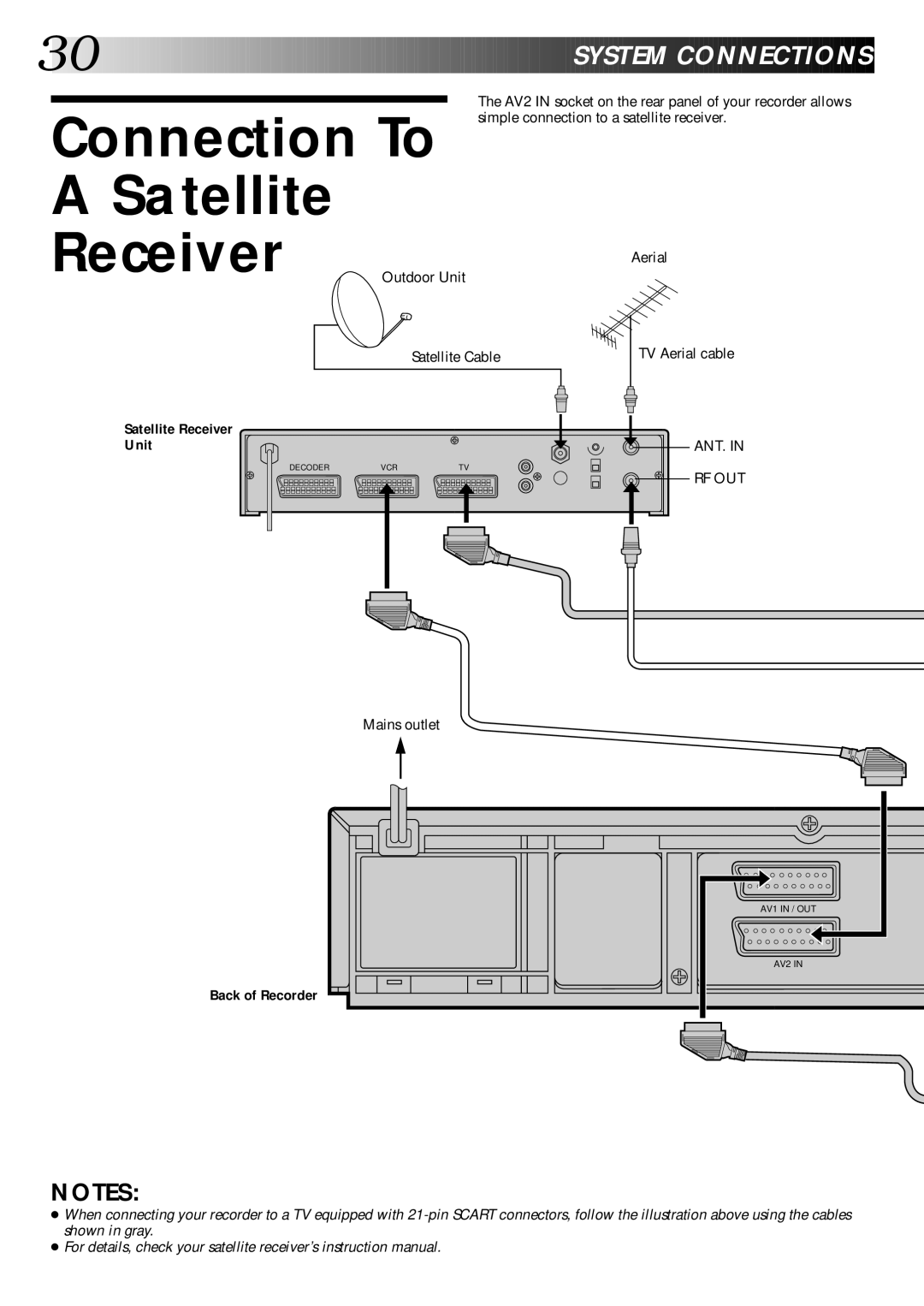 JVC HR-DD445EK setup guide Connection To a Satellite Receiver, Satellite Receiver Unit 