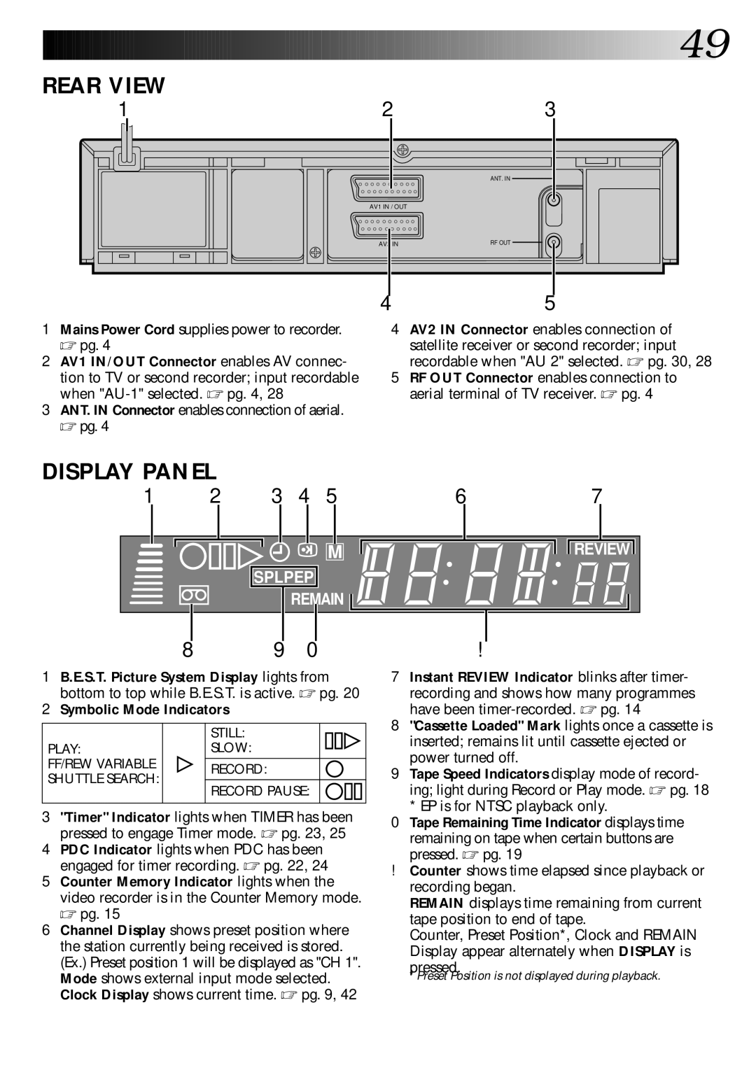 JVC HR-DD445EK setup guide Rear View 