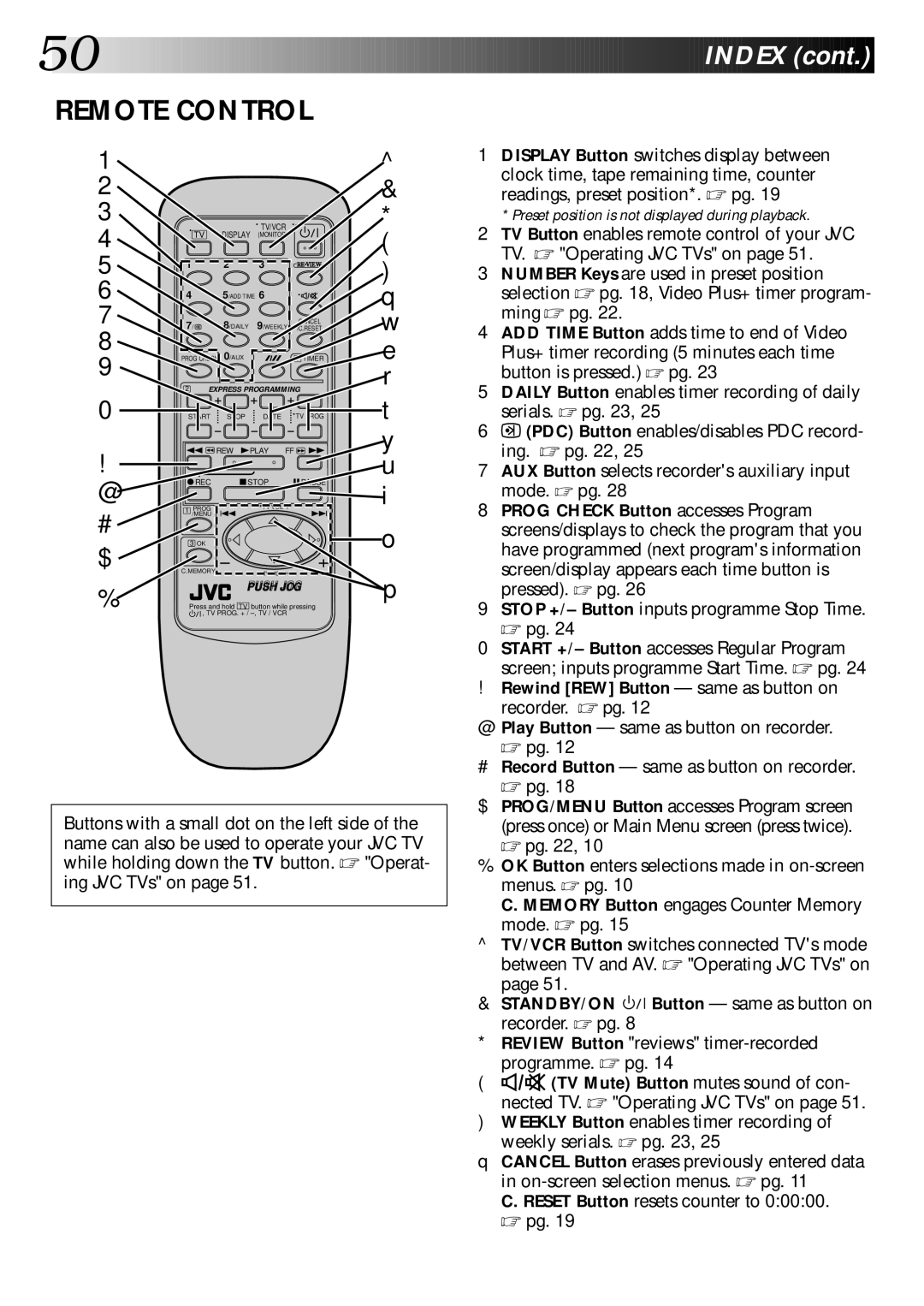 JVC HR-DD445EK setup guide Remote Control 