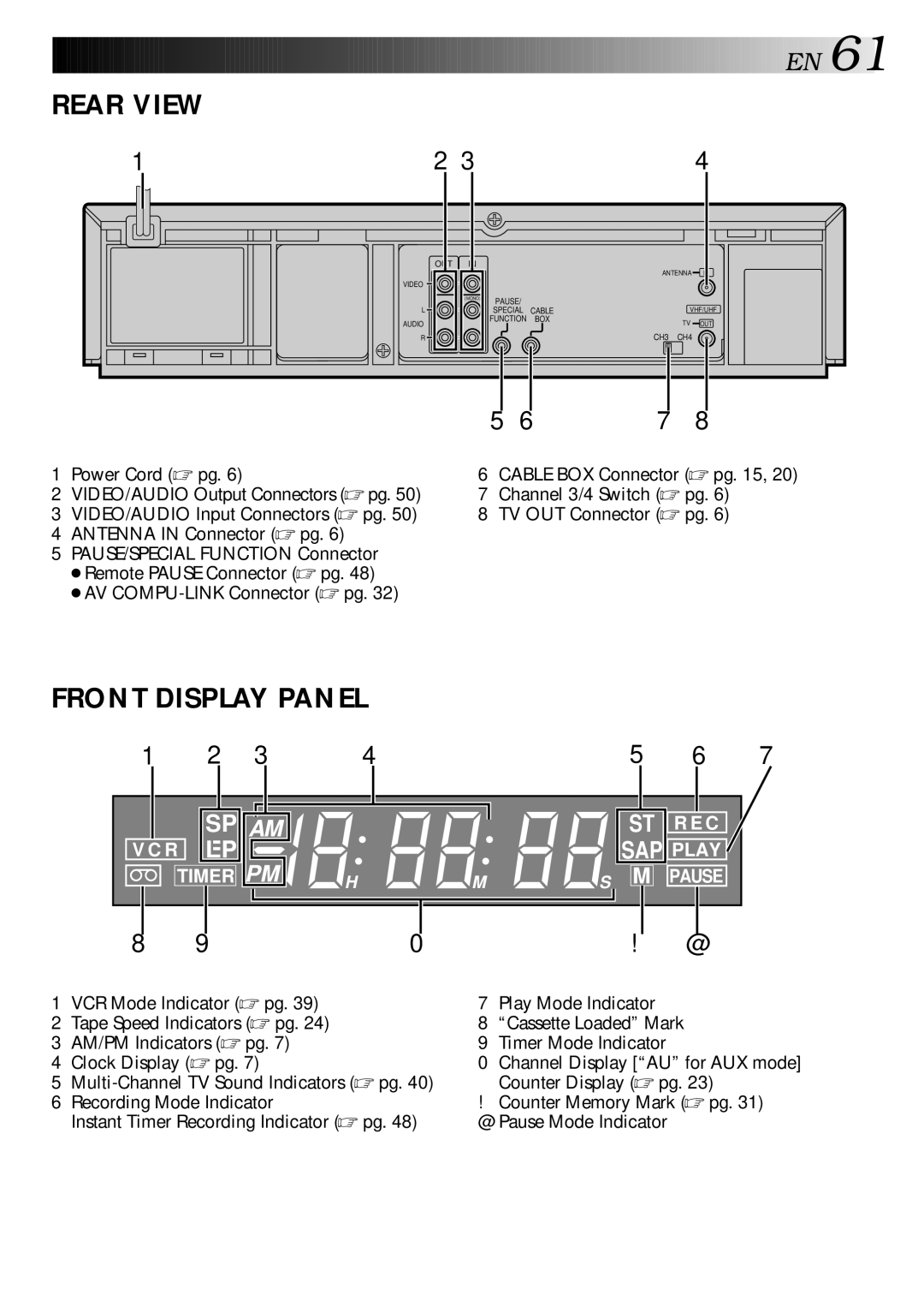 JVC HR-DD740U manual Rear View 