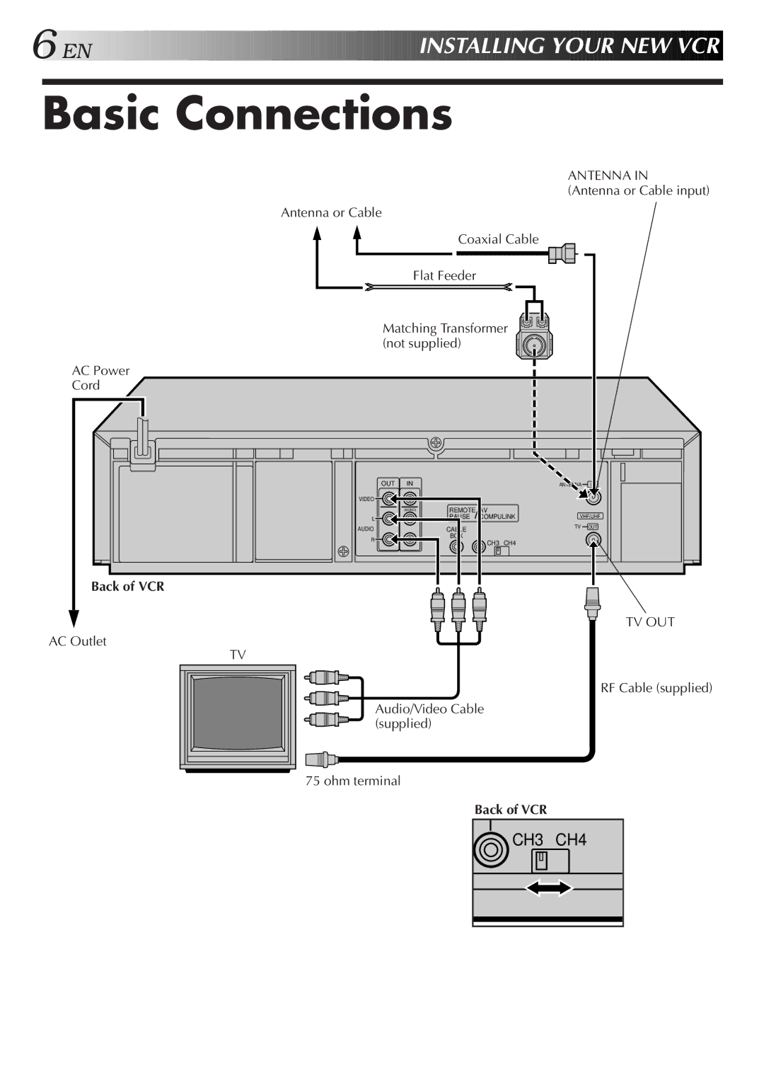 JVC HR-DD750U manual Basic Connections, Installing Your NEW VCR, Back of VCR, Matching Transformer not supplied 