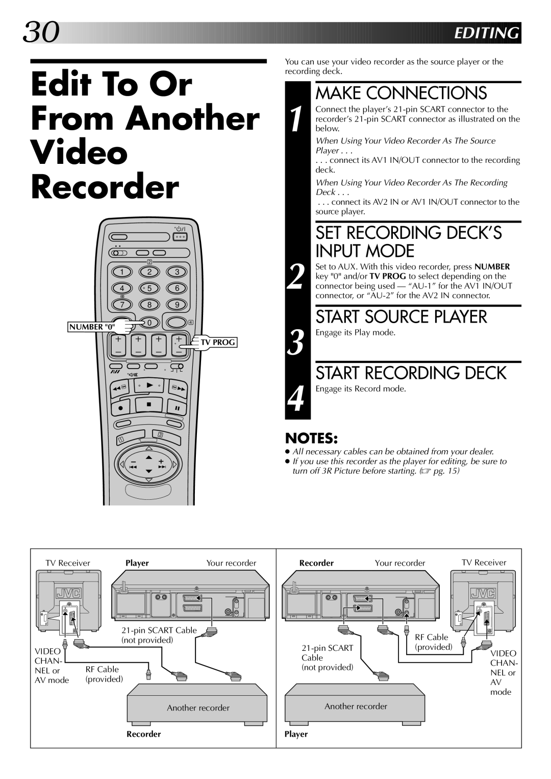 JVC HR-DD845EK setup guide Edit To Or From Another Video Recorder, Make Connections, SET Recording DECK’S Input Mode 