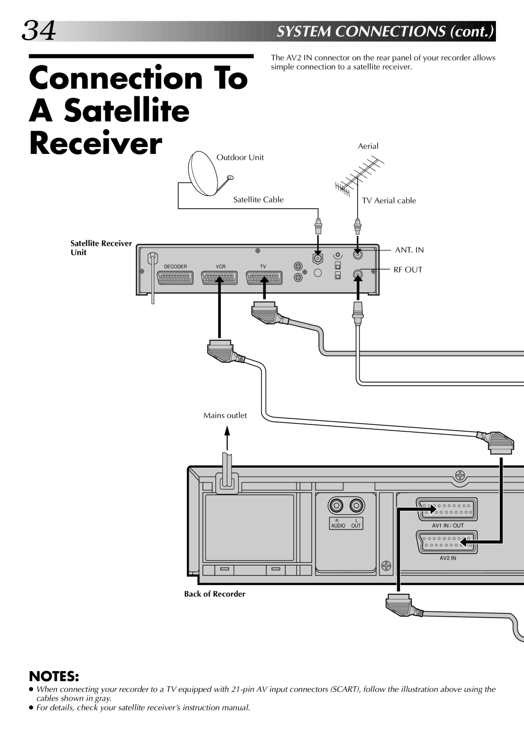 JVC HR-DD845EK setup guide Connection To a Satellite Receiver, Satellite Receiver Unit 