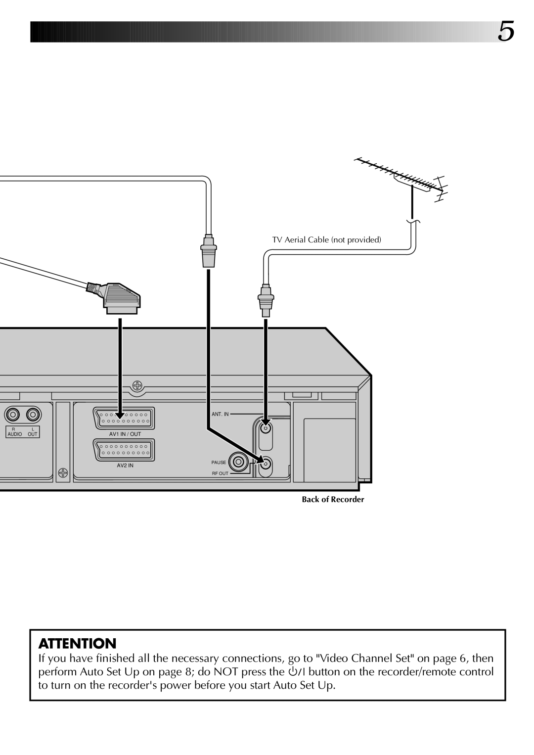 JVC HR-DD845EK setup guide TV Aerial Cable not provided, Back of Recorder 