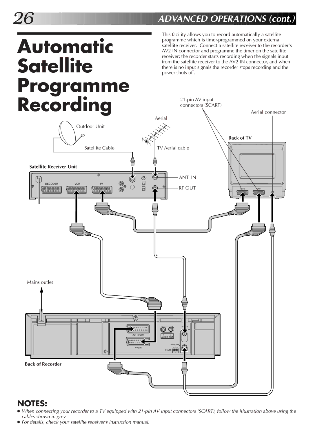 JVC HR-DD855EK setup guide Automatic Satellite Programme Recording, Outdoor Unit Satellite Cable, Satellite Receiver Unit 