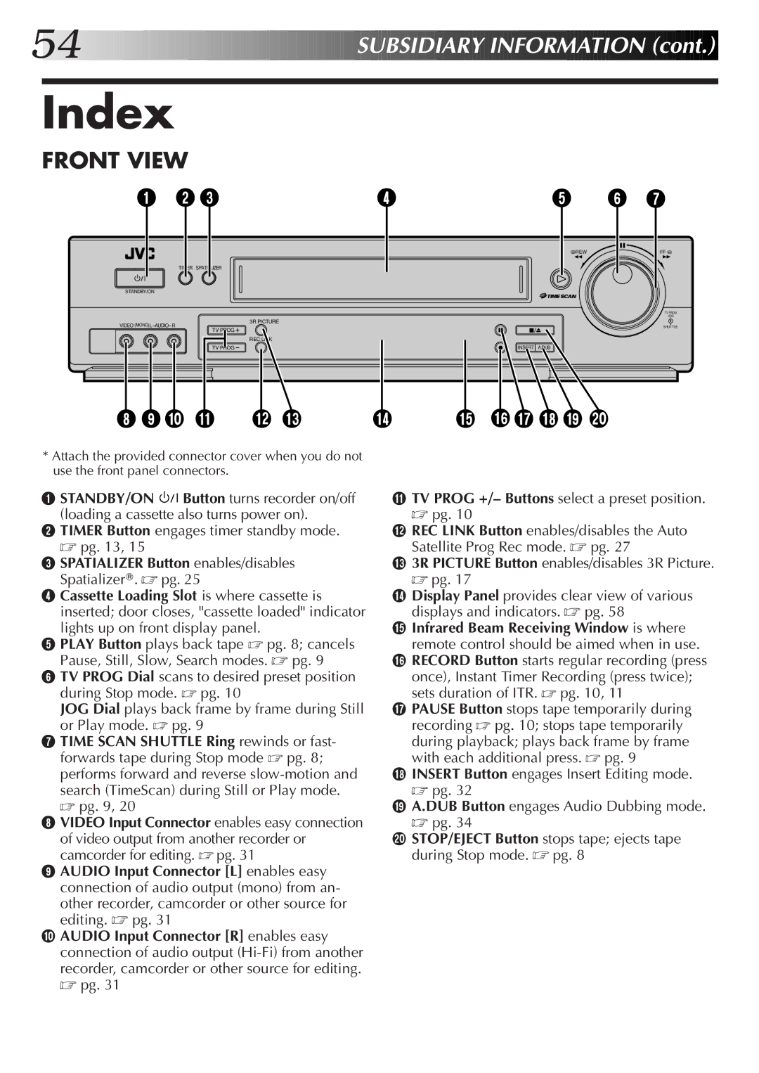 JVC HR-DD855EK setup guide Index, Front View 