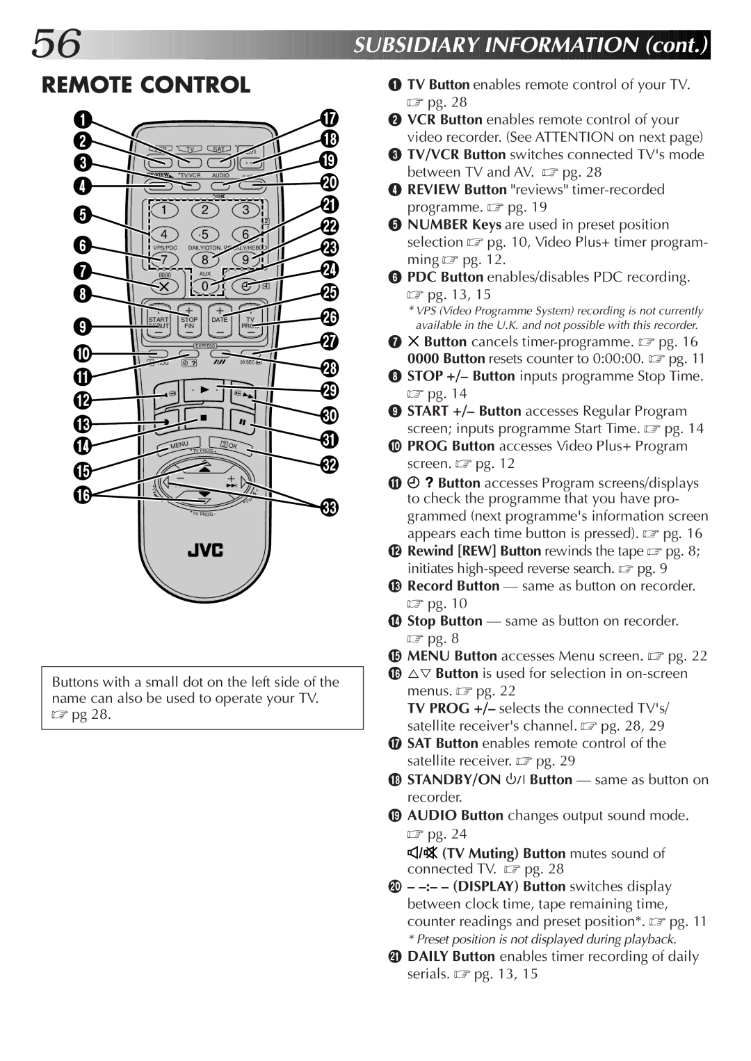 JVC HR-DD855EK setup guide Remote Control 