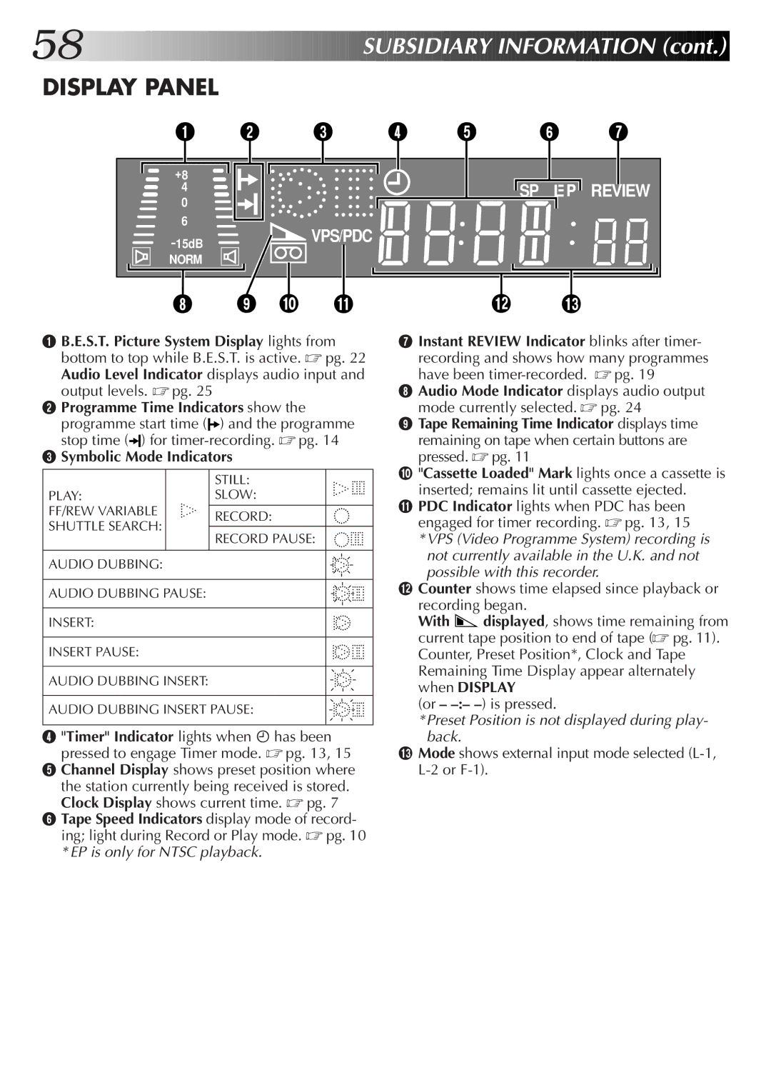 JVC HR-DD855EK setup guide Display Panel 