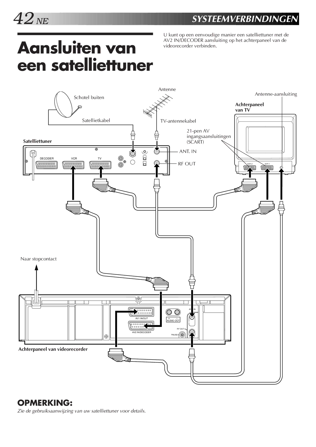 JVC HR-DD858E/EH Aansluiten van een satelliettuner, E Systeemverbindingen, Satelliettuner, Achterpaneel van videorecorder 