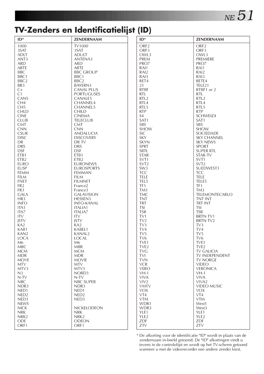 JVC HR-J758E/EH, HR-DD858E/EH manual TV-Zenders en Identificatielijst ID, Zendernaam 