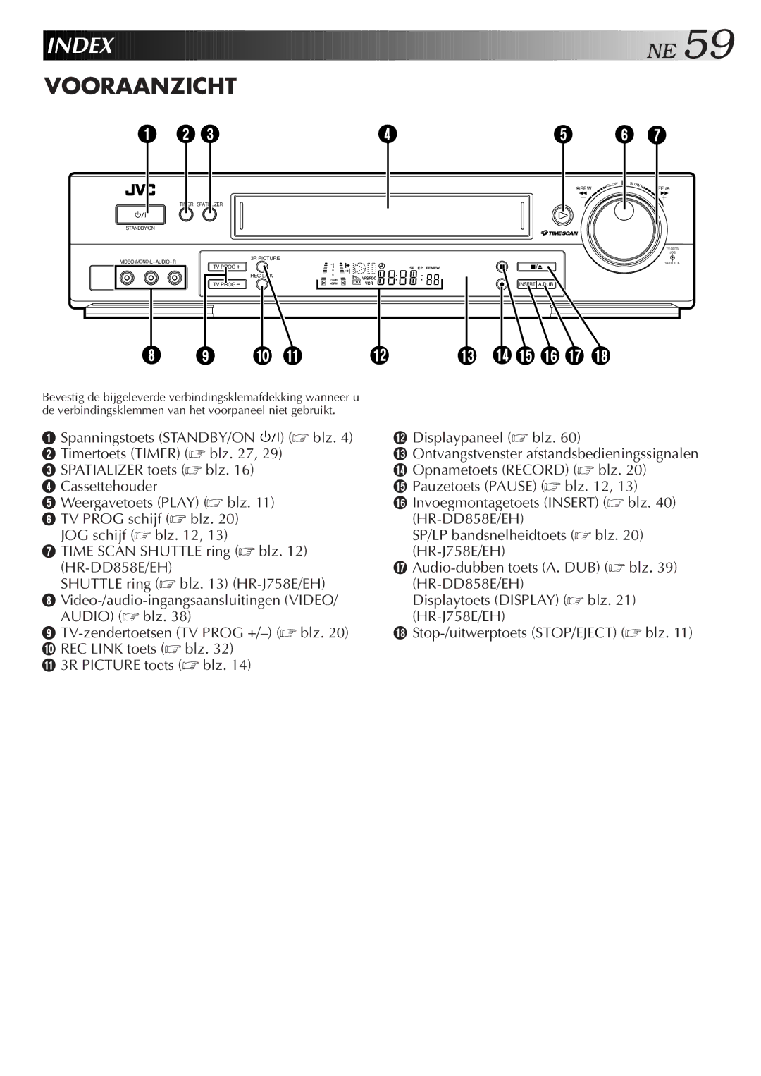 JVC HR-J758E/EH, HR-DD858E/EH manual Index, Vooraanzicht 