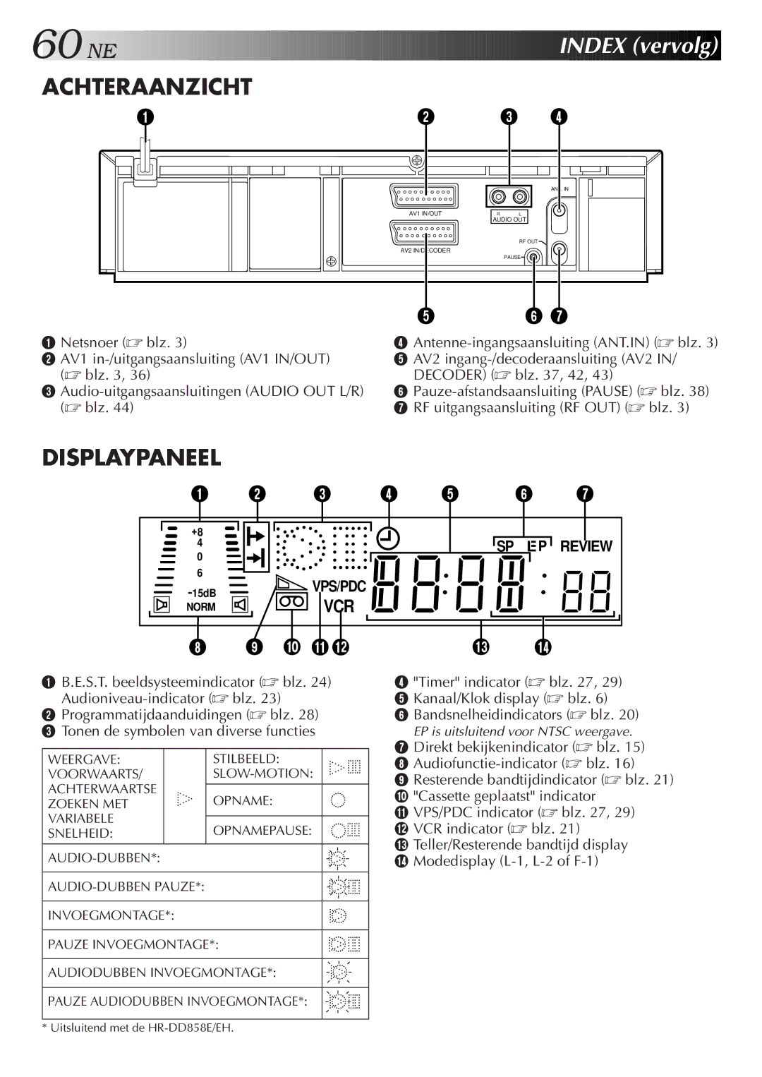 JVC HR-J758E/EH manual E Index v ervolg, Uitsluitend met de HR-DD858E/EH 