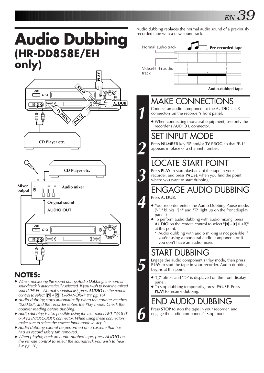 JVC HR-J758E/EH, HR-DD858E/EH SET Input Mode, Locate Start Point, Engage Audio Dubbing, Start Dubbing, END Audio Dubbing 