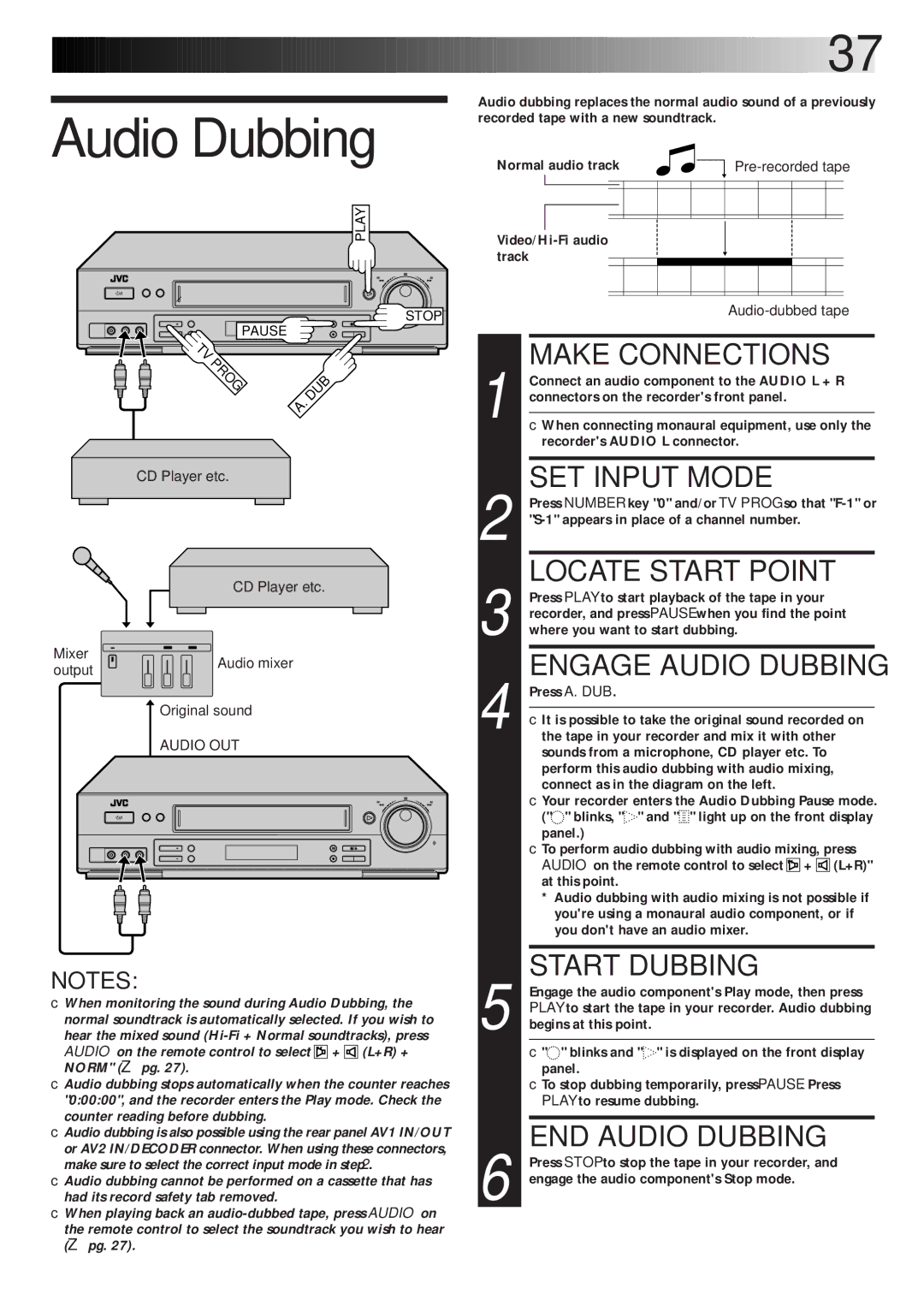 JVC HR-DD865EK setup guide SET Input Mode, Locate Start Point, Engage Audio Dubbing, Start Dubbing, END Audio Dubbing 