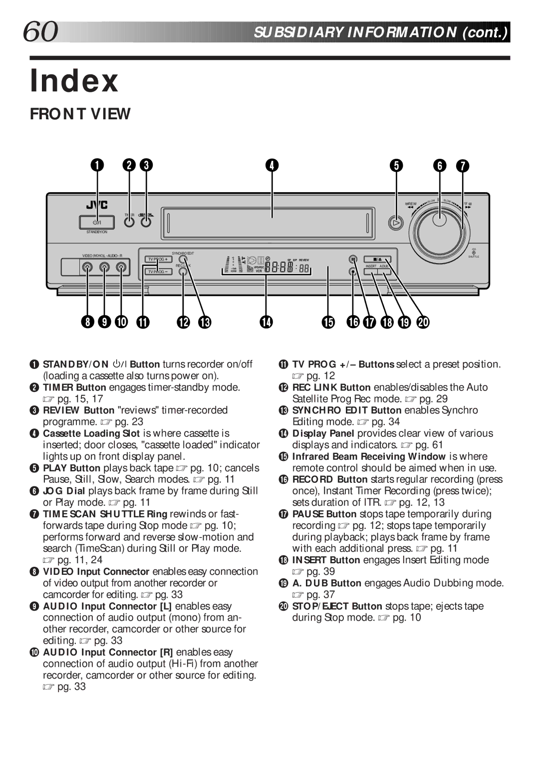 JVC HR-DD865EK setup guide Index, Front View 