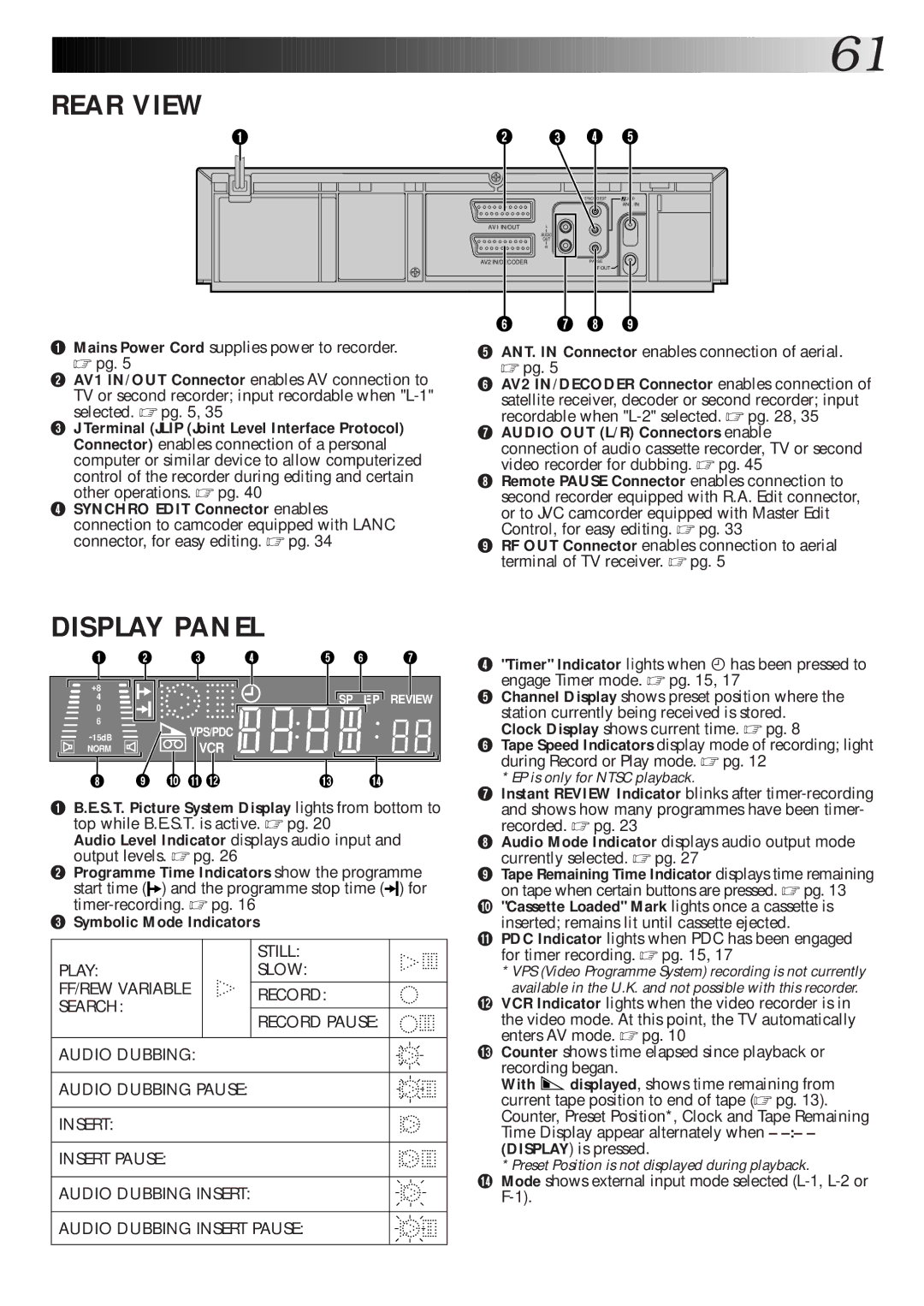 JVC HR-DD865EK setup guide Rear View 