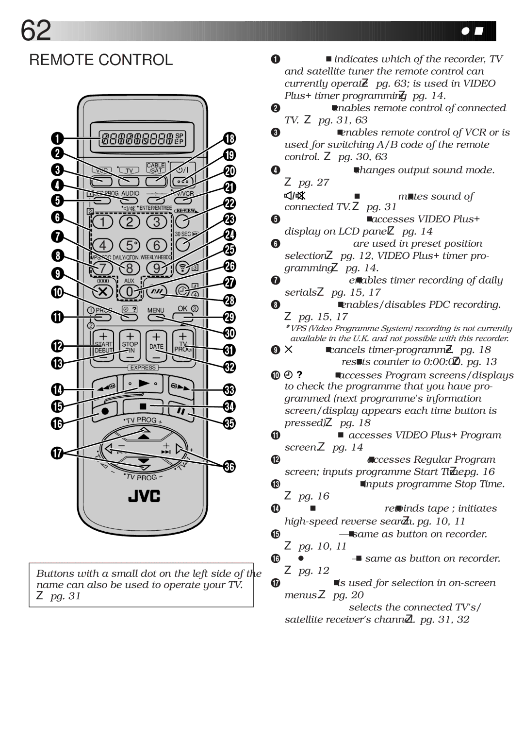 JVC HR-DD865EK setup guide Remote Control 