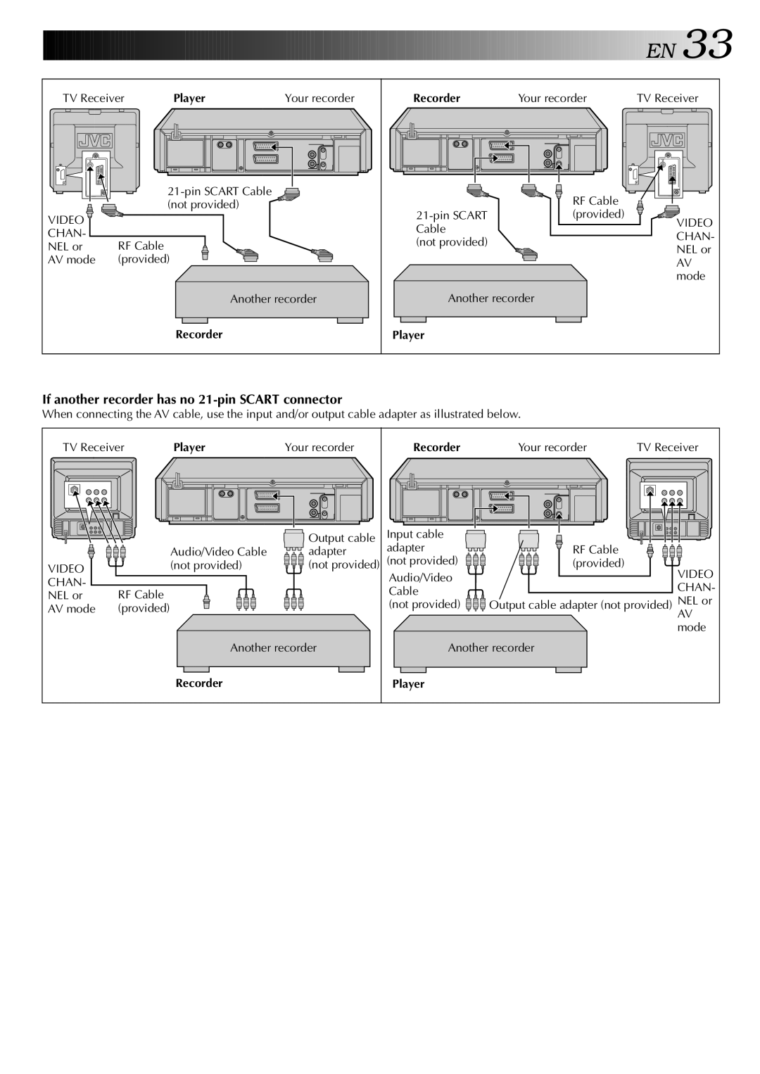 JVC HR-DD949EE specifications If another recorder has no 21-pin Scart connector, Recorder Player 