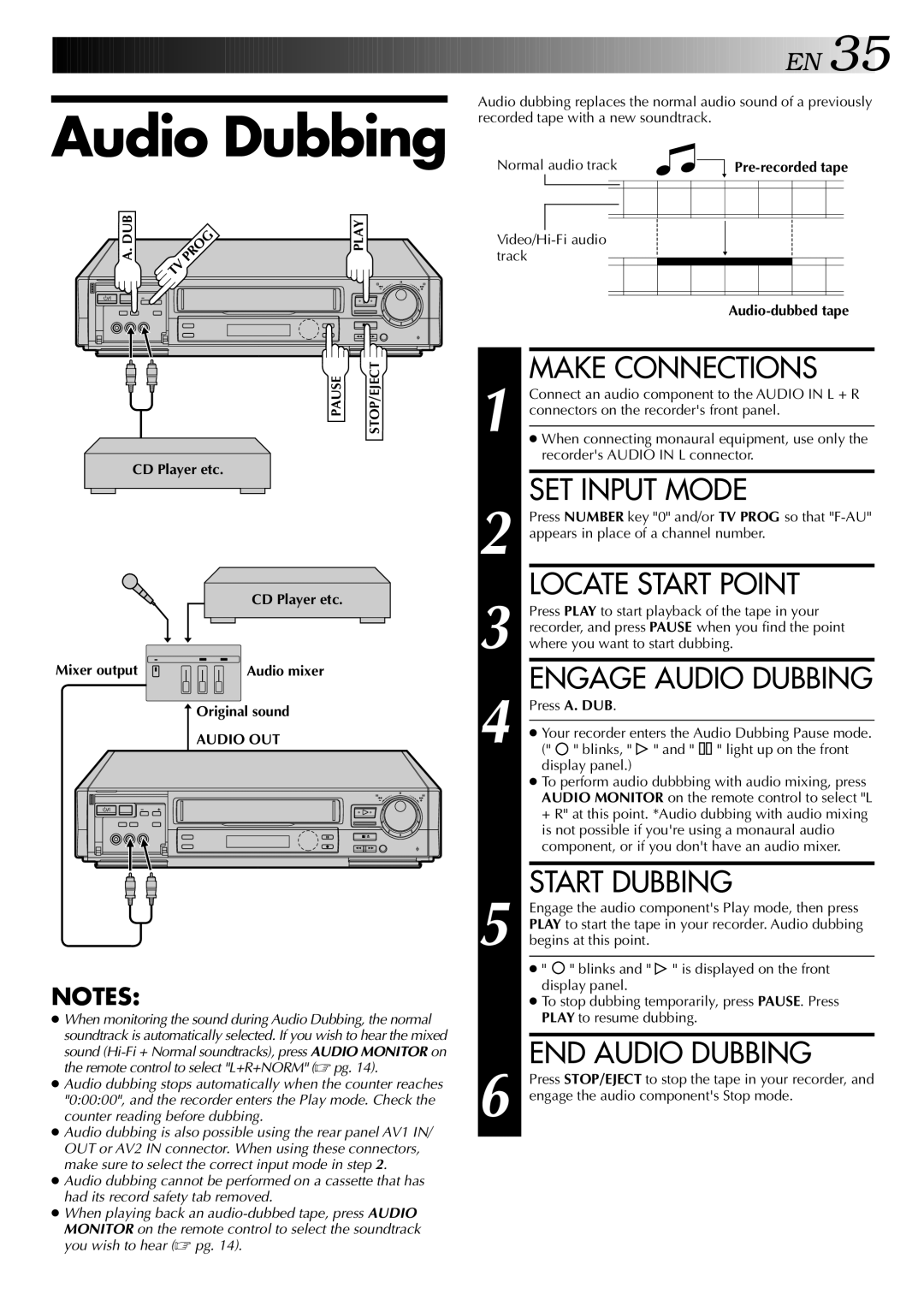 JVC HR-DD949EE specifications SET Input Mode, Locate Start Point, Engage Audio Dubbing, Start Dubbing, END Audio Dubbing 