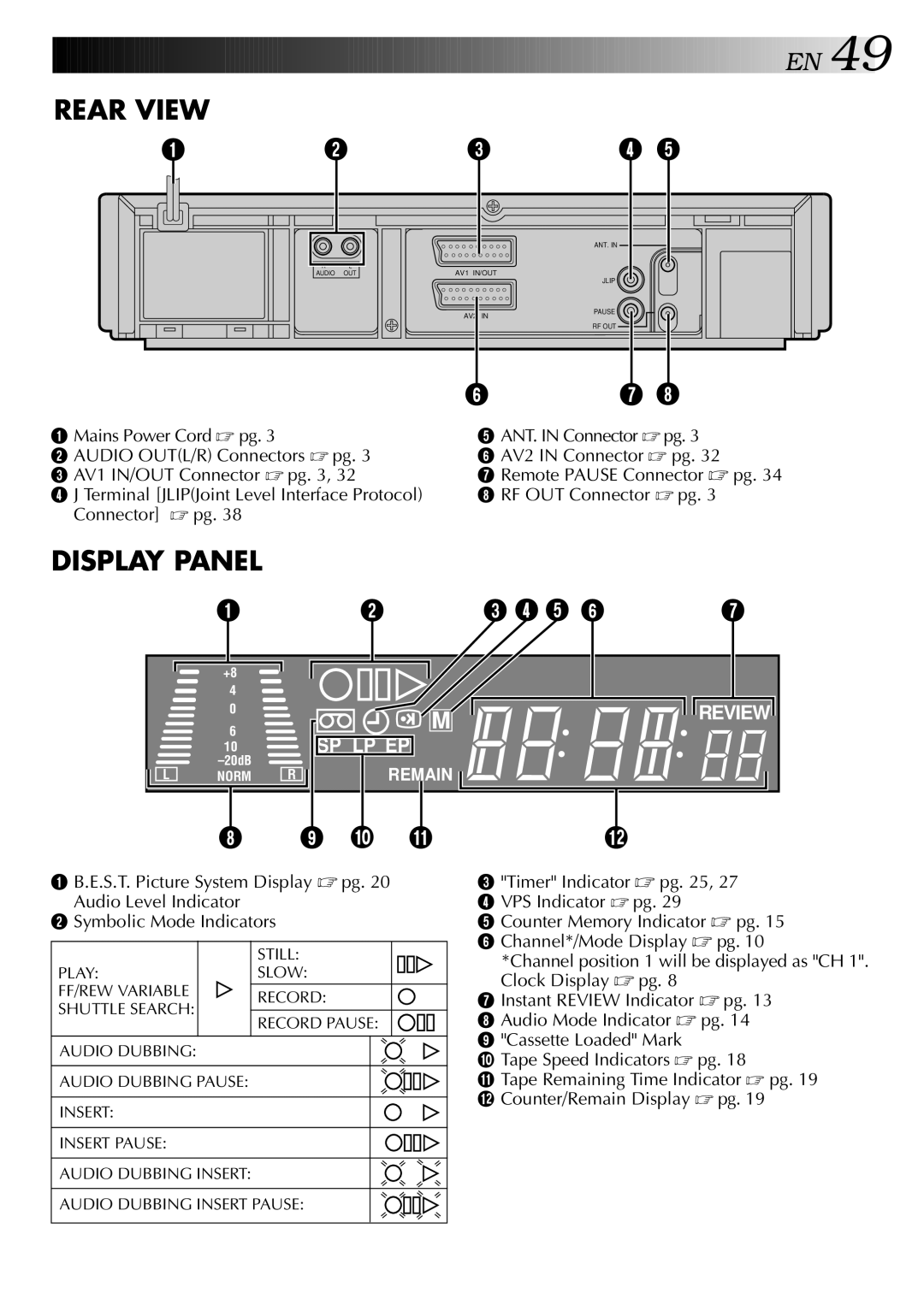 JVC HR-DD949EE specifications Rear View 