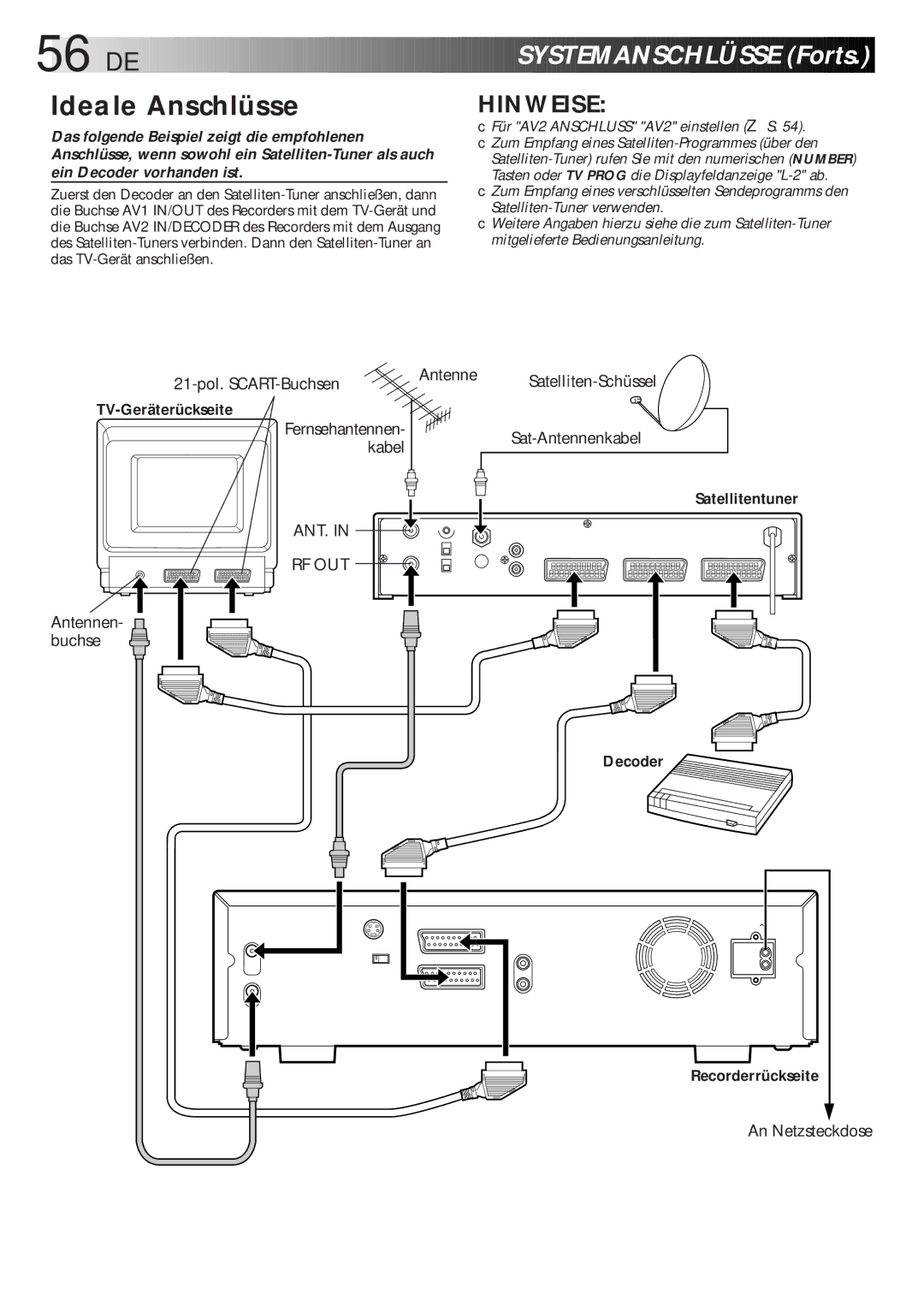 JVC HR-DVS1EU manual DE Systemanschlüsse Forts, Ideale Anschlüsse, Antenne, Rf Out 