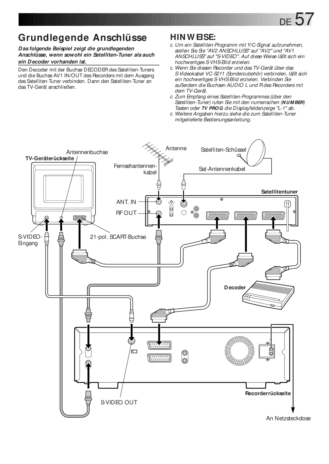 JVC HR-DVS1EU manual Grundlegende Anschlüsse, 21-pol. SCART-Buchse 