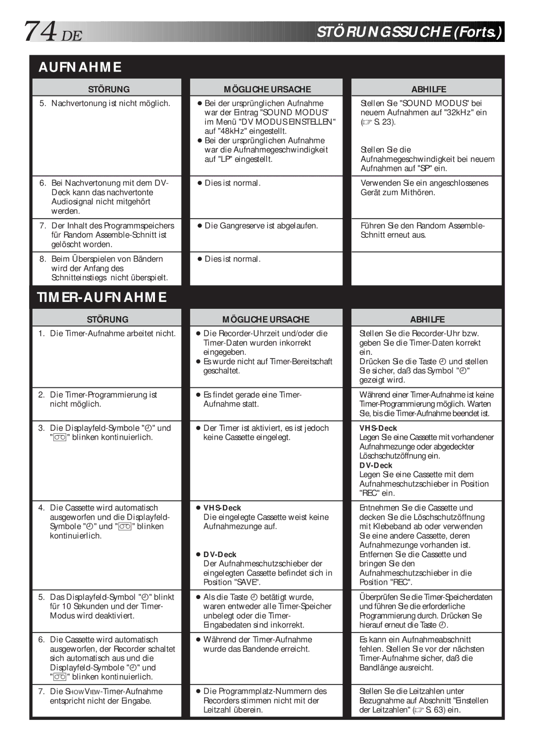 JVC HR-DVS1EU manual DE Störungssuche Forts 