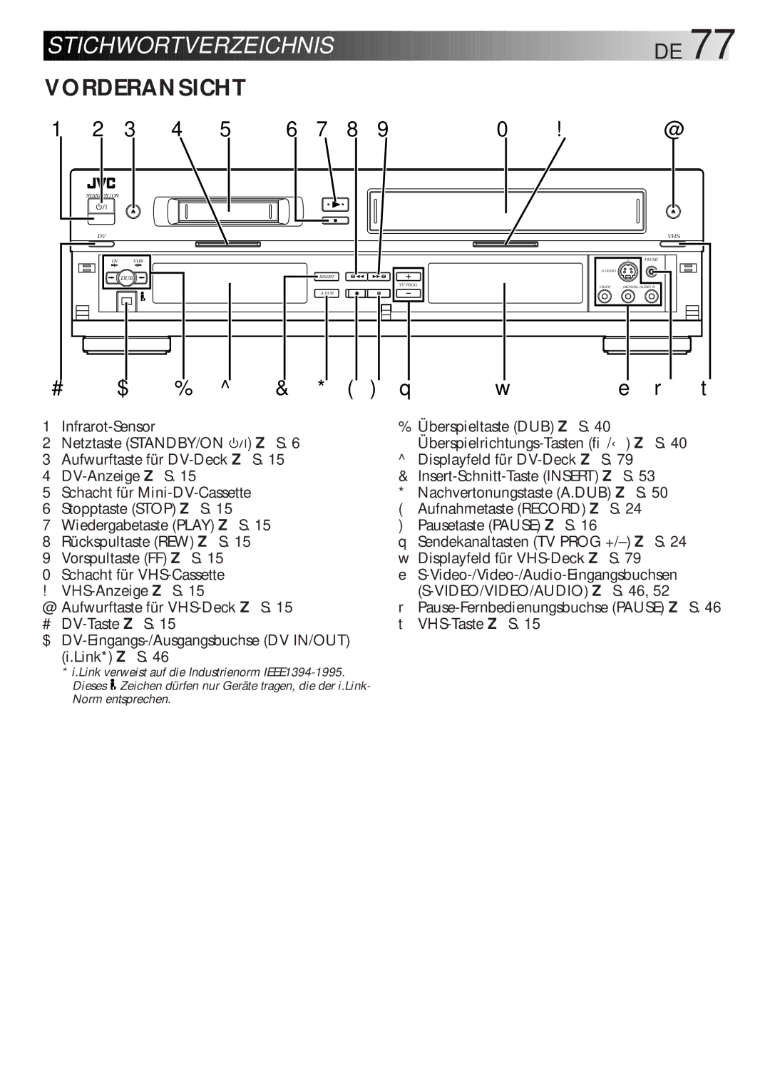 JVC HR-DVS1EU manual Stichwortverzeichnis DE, Vorderansicht 