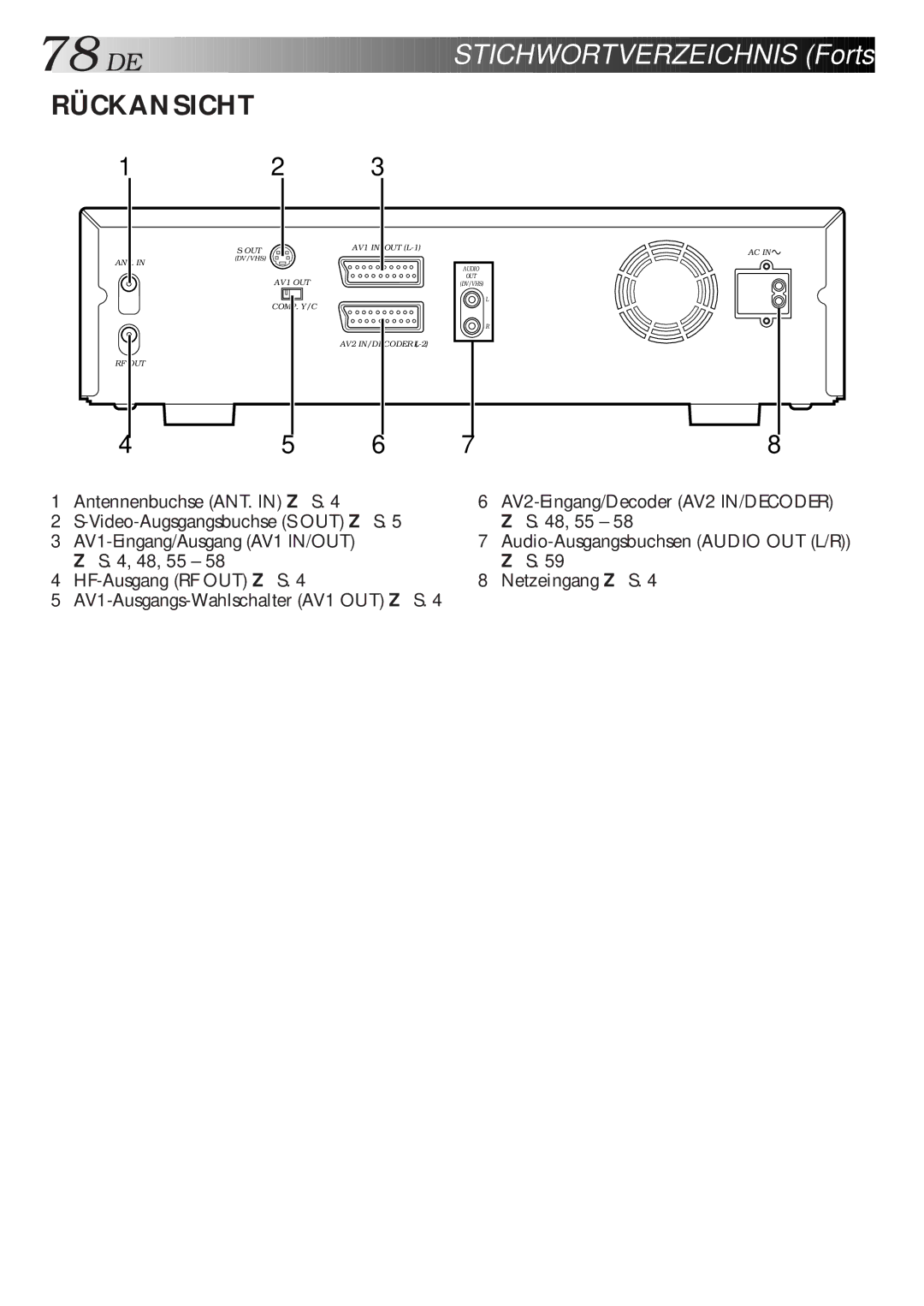 JVC HR-DVS1EU manual DE Stichwortverzeichnis Forts, Rückansicht 