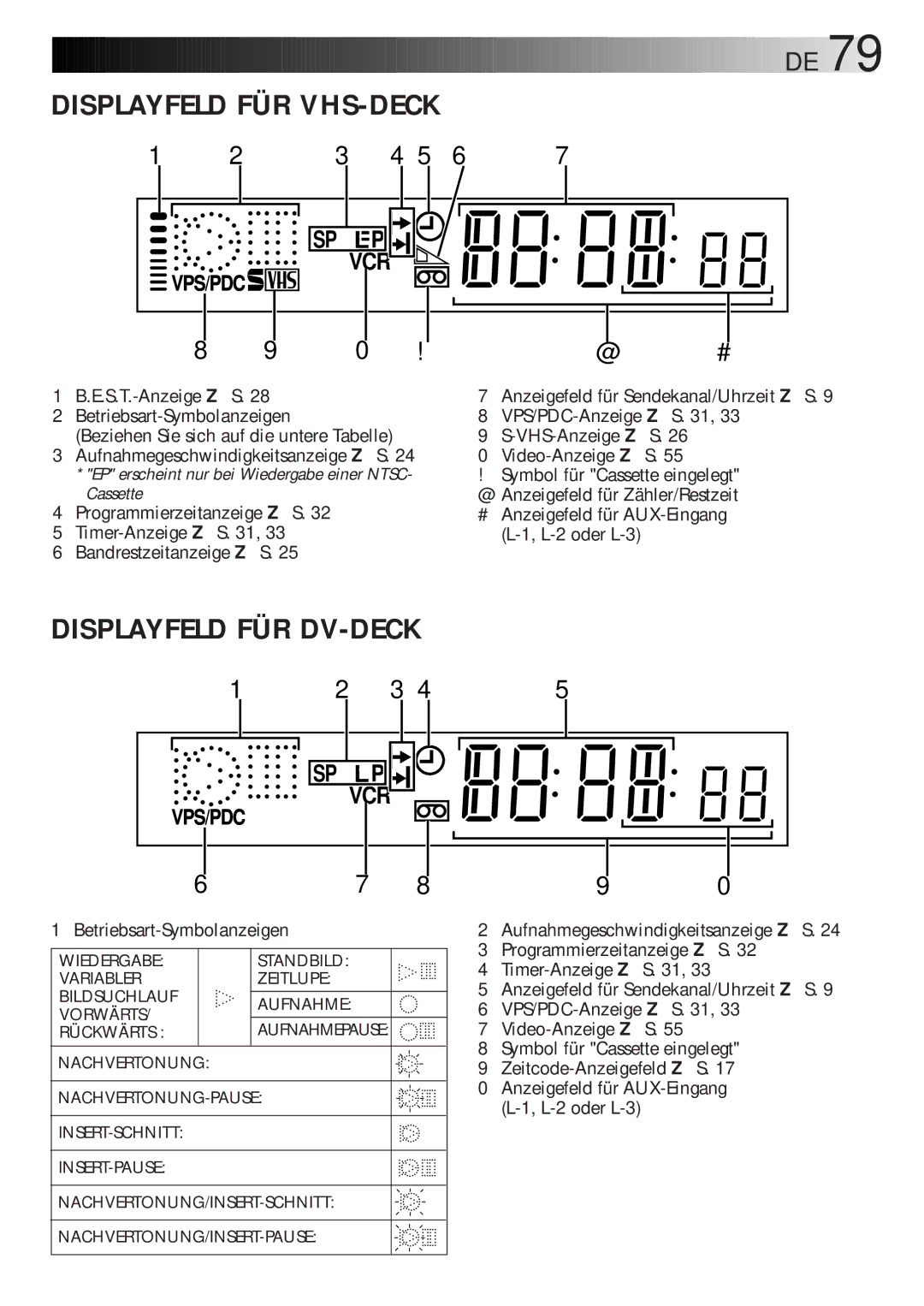 JVC HR-DVS1EU manual Displayfeld FÜR VHS-DECK 