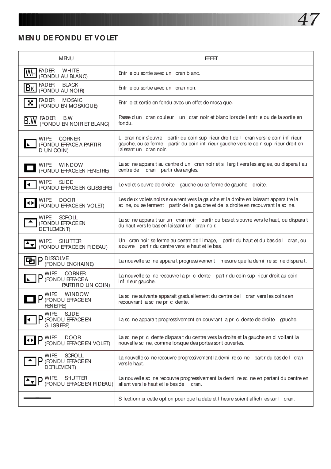JVC HR-DVS1MS manual Menu Effet Fader White, Fondu AU Blanc, Fader Black, Fondu AU Noir, Fader Mosaic, Fondu EN Mosaique 
