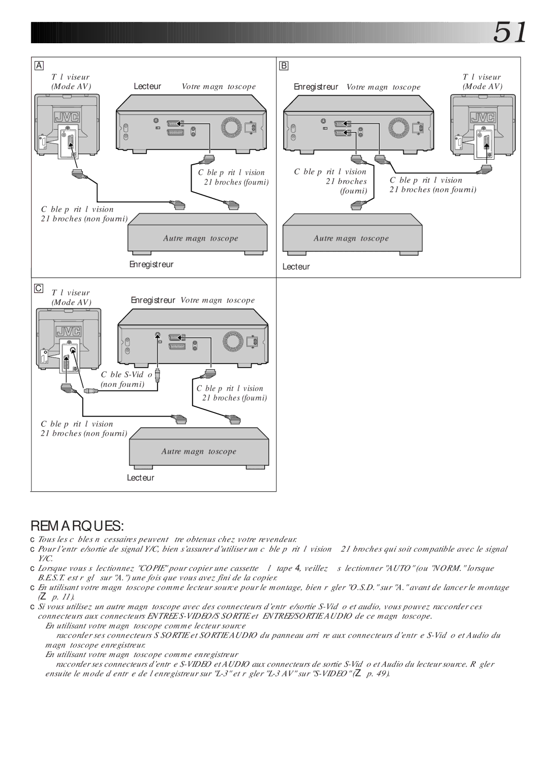 JVC HR-DVS1MS manual Téléviseur Mode AV, Votre magnétoscope, Broches non fourni 