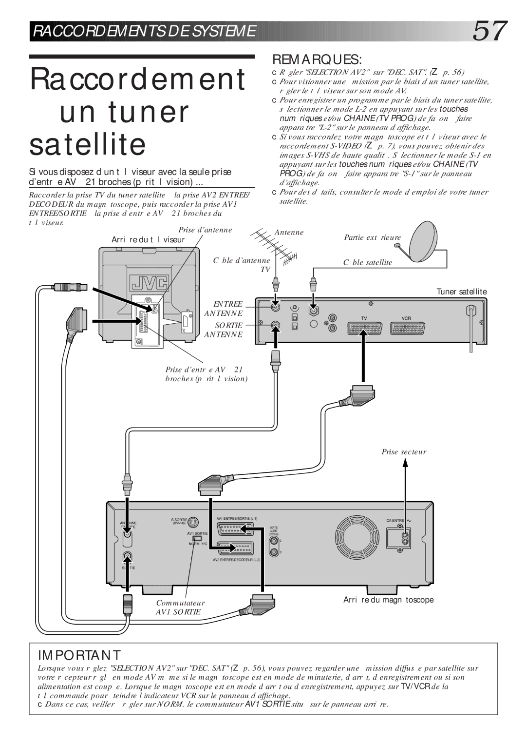 JVC HR-DVS1MS manual Raccordement Un tuner satellite, Arrière du téléviseur, Tuner satellite 