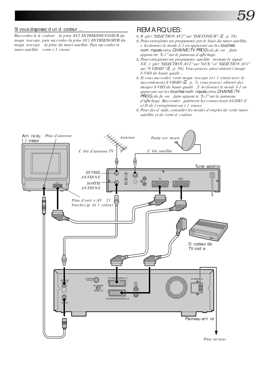 JVC HR-DVS1MS manual Si vous disposez d’un décodeur, Prise dantenne Antenne 