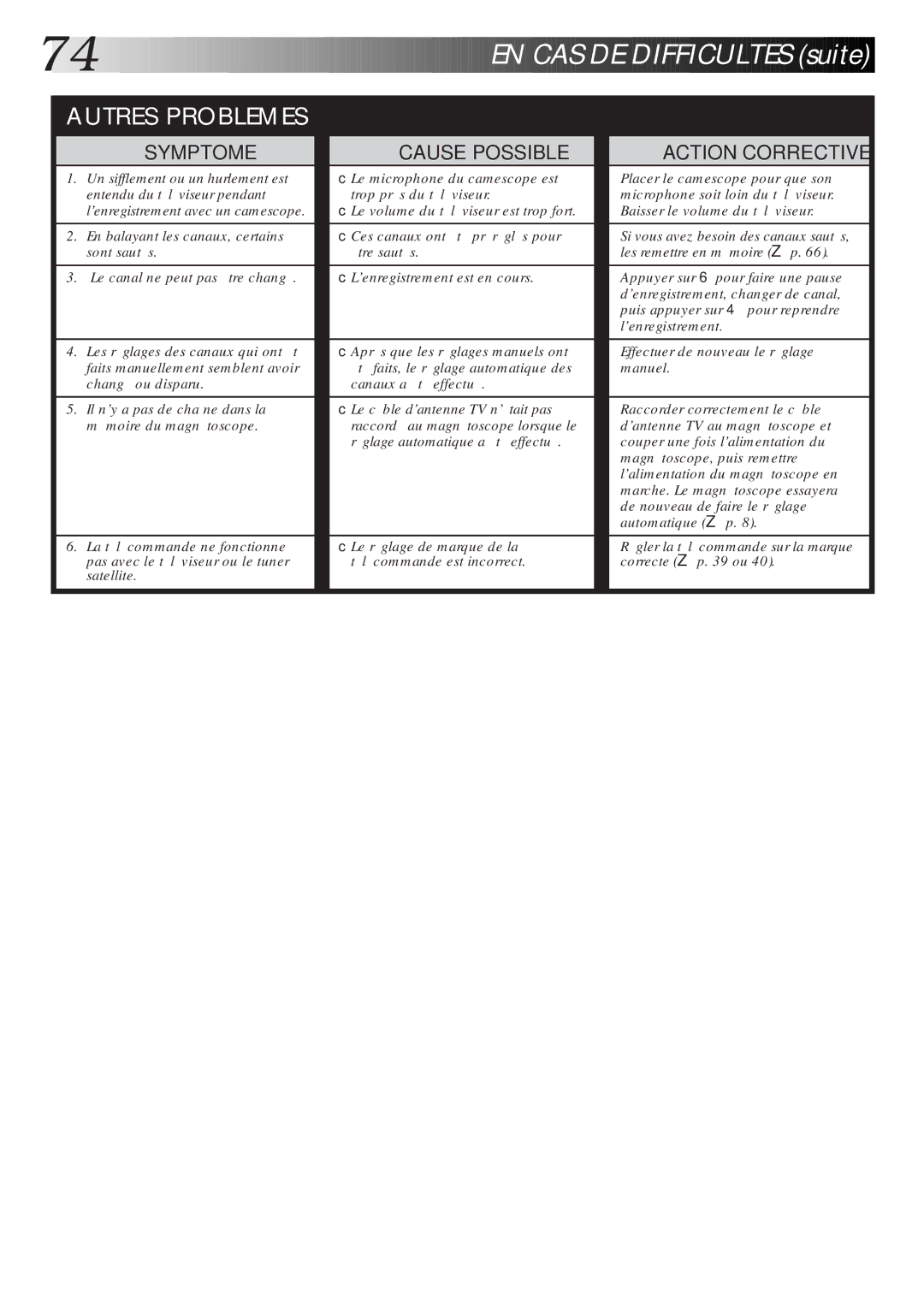 JVC HR-DVS1MS manual EN CAS DE Difficultes suite, Dantenne TV au magnétoscope et 