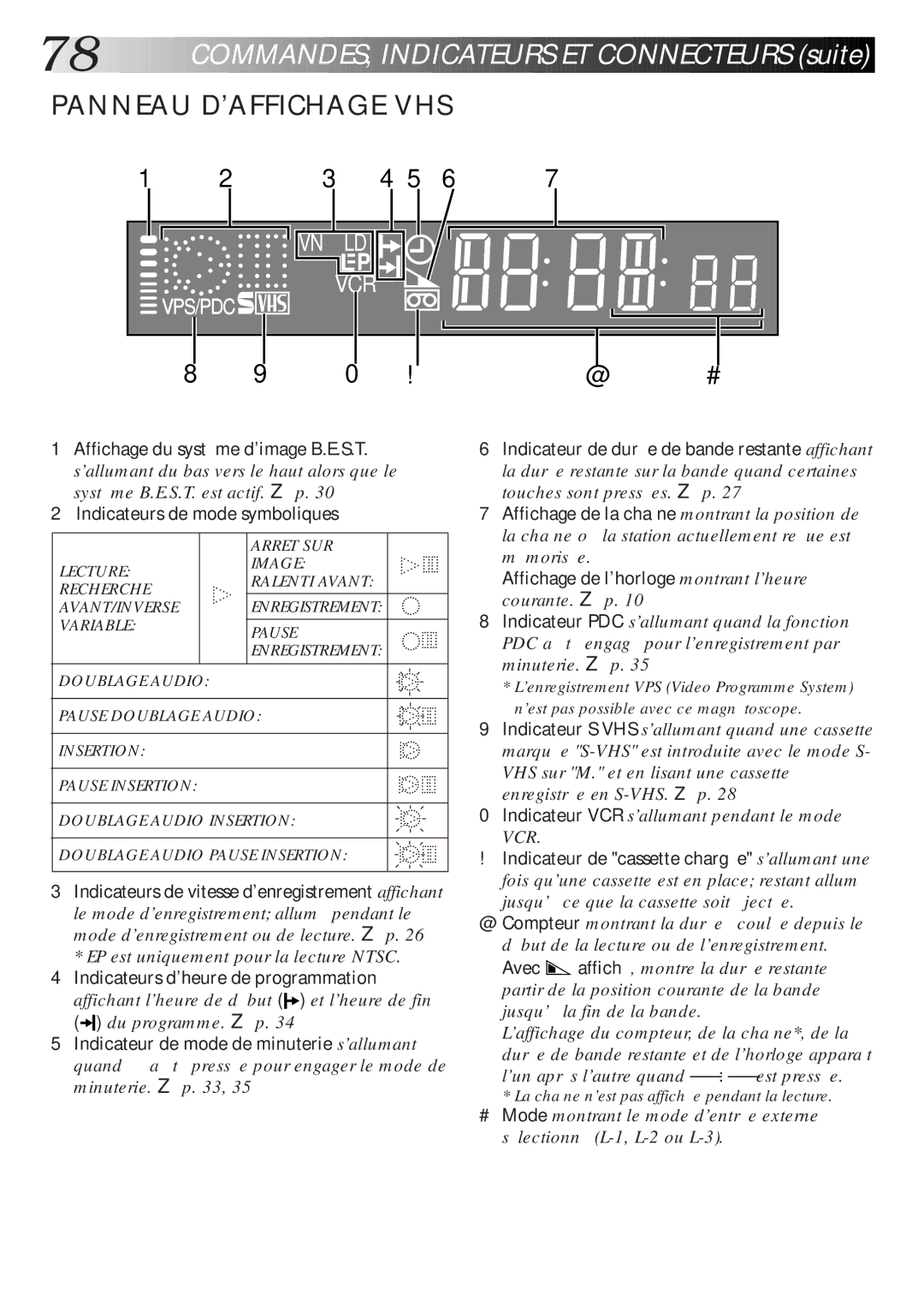 JVC HR-DVS1MS manual OMMANDES, Indic a Teurs ET Connecteurs suite 