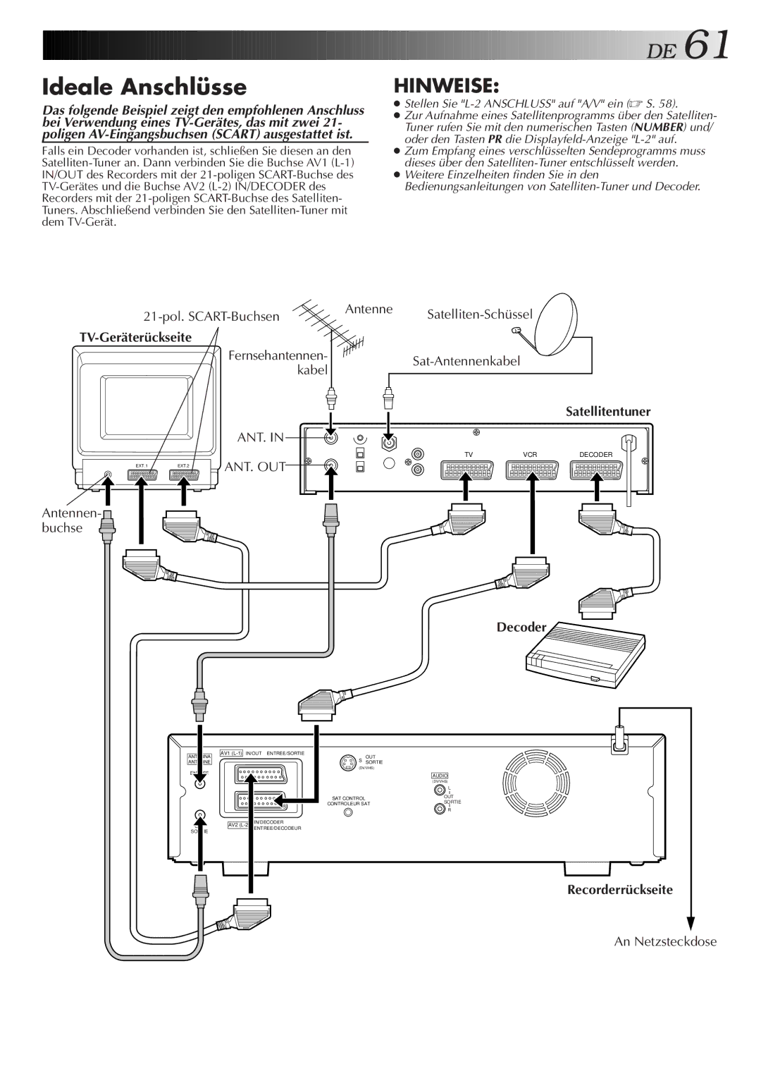 JVC HR-DVS2EU manual Ideale Anschlüsse, Stellen Sie L-2 Anschluss auf A/V ein Ê S.Ê 