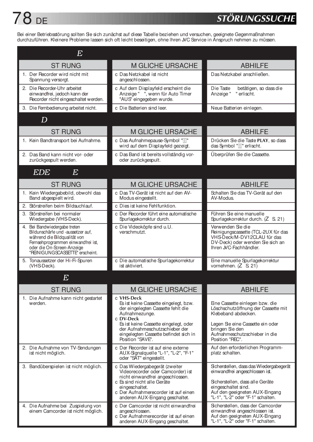 JVC HR-DVS2EU manual DE Störungssuche, DV-Deck oder wenden Sie sich an, Oder die On-Screen-Anzeige Ihren JVC-Fachhändler 