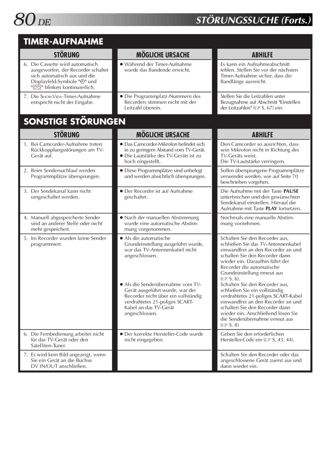 JVC HR-DVS2EU manual DE Störungssuche Forts, Bei Camcorder-Aufnahme treten 