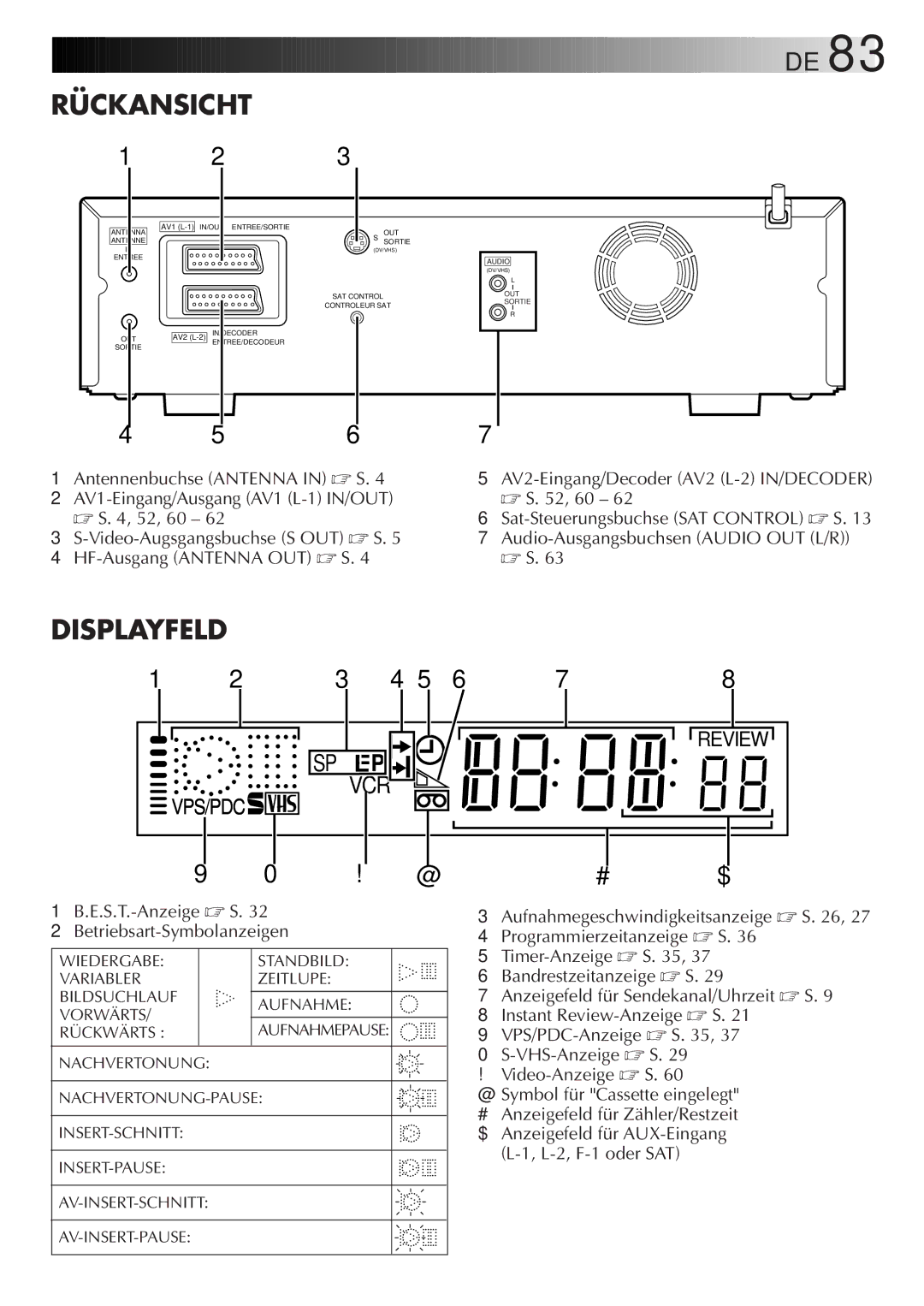 JVC HR-DVS2EU manual Rückansicht 