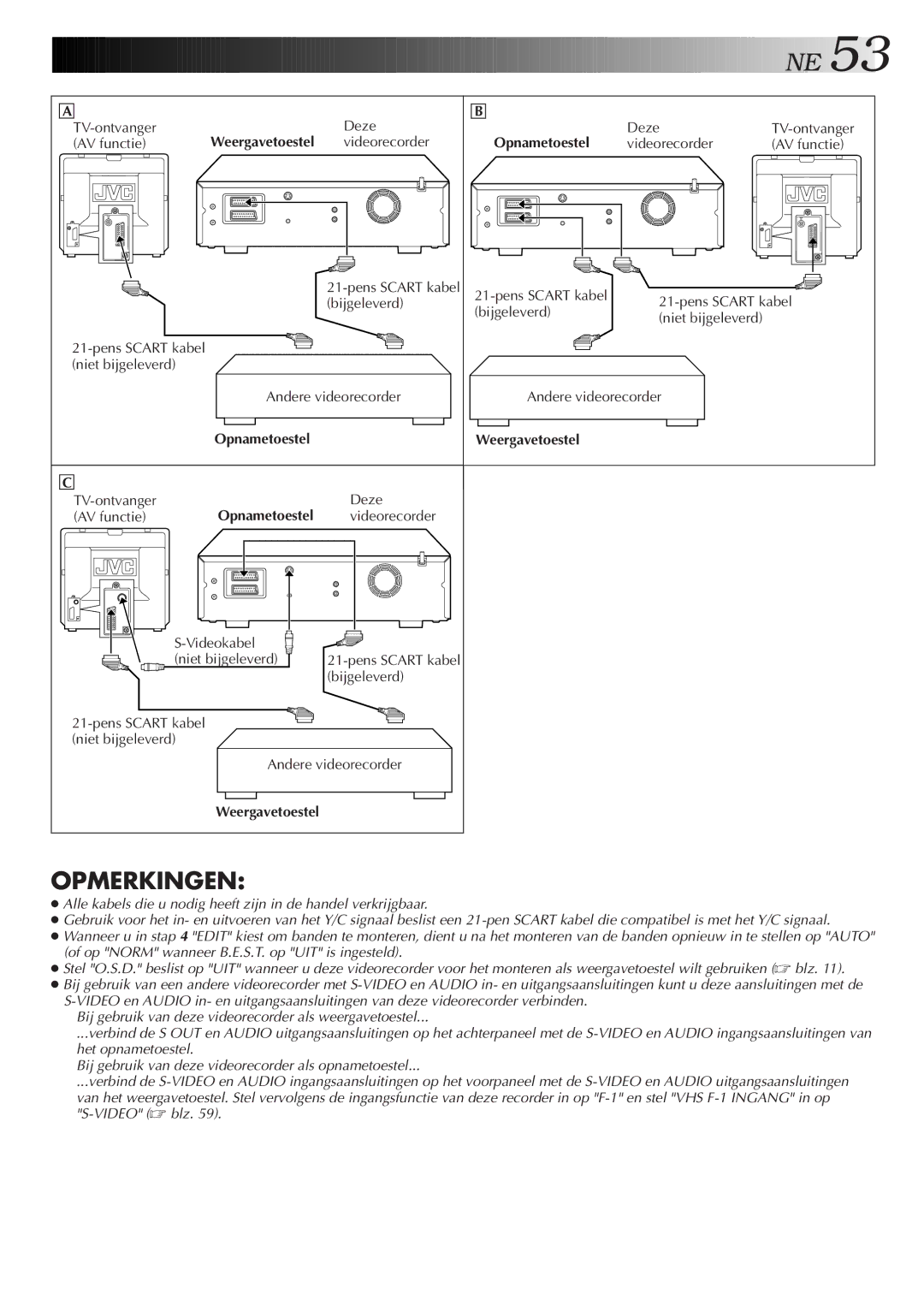 JVC HR-DVS2EU manual Deze TV-ontvanger, AV functie, Niet bijgeleverd Andere videorecorder 