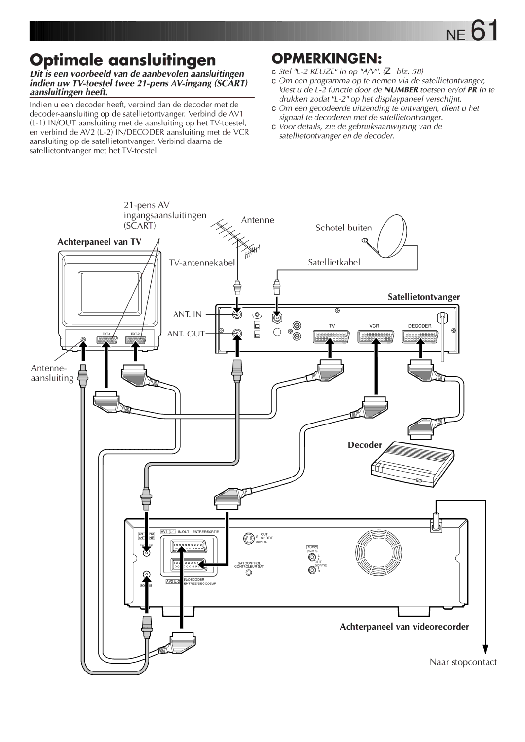 JVC HR-DVS2EU manual Optimale aansluitingen, Ant 