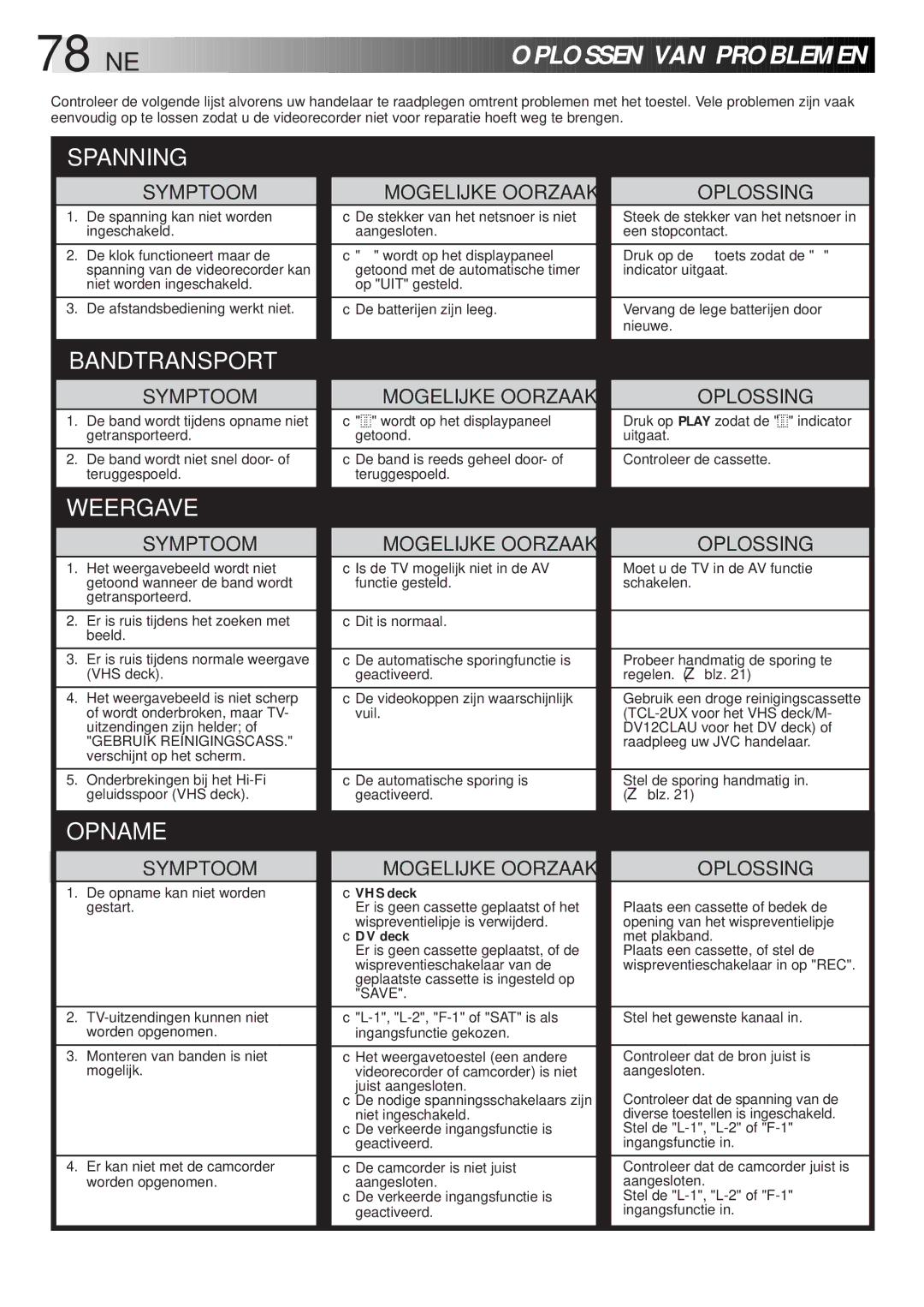 JVC HR-DVS2EU manual Oplossen VAN Problemen, Stel de sporing handmatig in. blz 