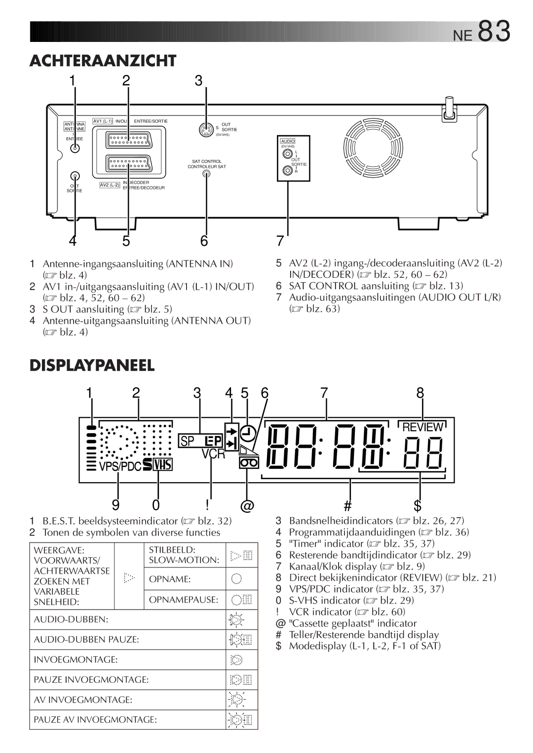 JVC HR-DVS2EU manual Achteraanzicht, Achterwaartse 