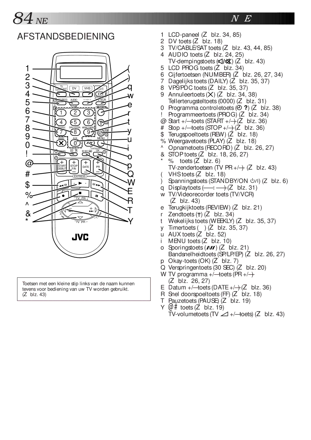 JVC HR-DVS2EU manual NE Index vervolg, Afstandsbediening 