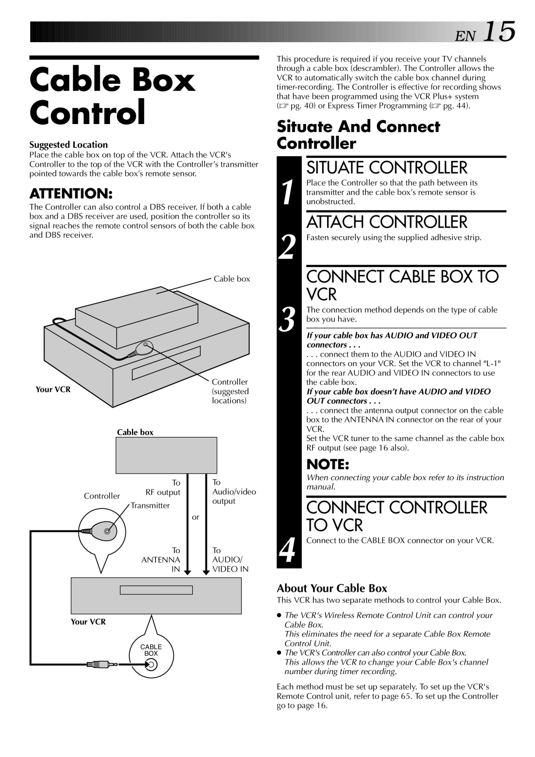 JVC HR-DVS2U Cable Box Control, Situate Controller, Attach Controller, Connect Cable BOX to VCR, Connect Controller To VCR 