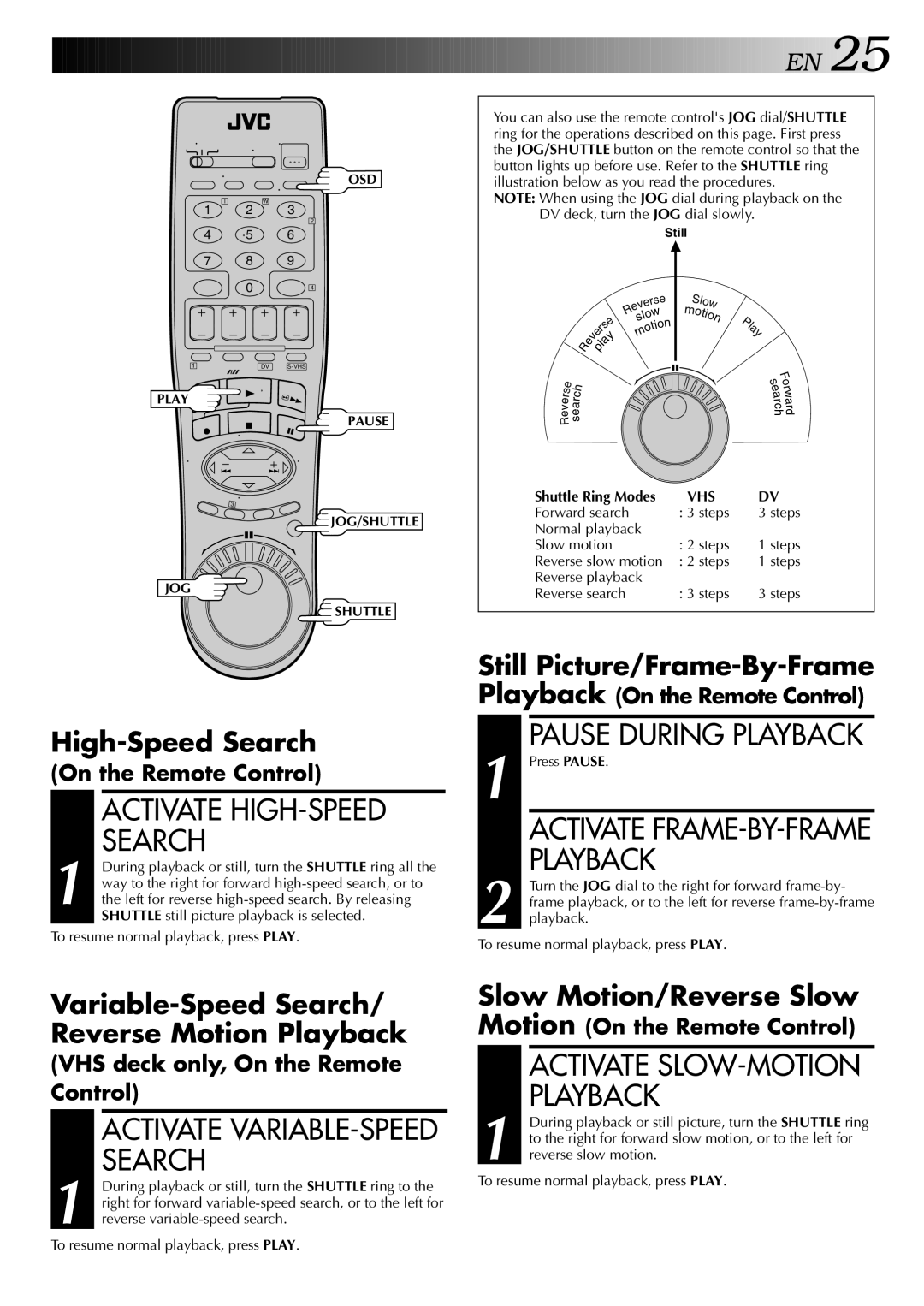 JVC HR-DVS2U Activate HIGH-SPEED Search, Variable-Speed Search/ Reverse Motion Playback, Still Picture/Frame-By-Frame 